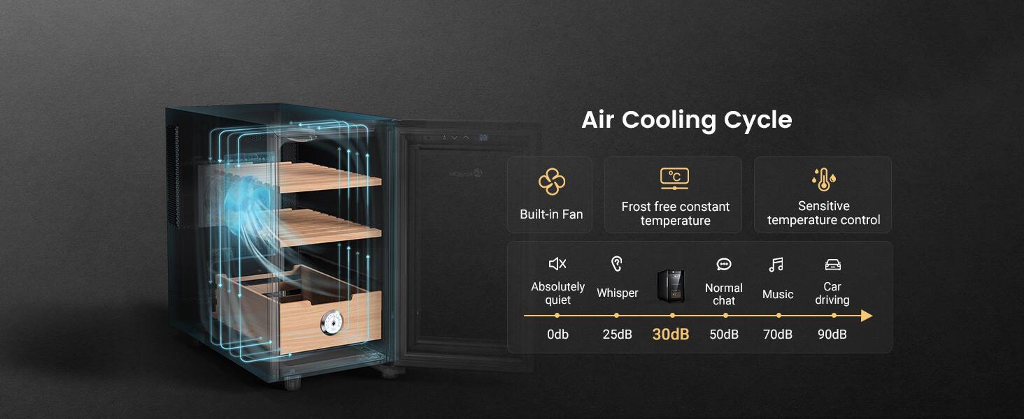 Air Cooling Cycle  
- Built-in Fan  
- Frost free constant temperature  
- Sensitive temperature control  

Absolutely Whisper quiet  
- Normal  
- Music chat  
- Car driving  

Odb 25dB 30dB 50dB 70dB 90dB