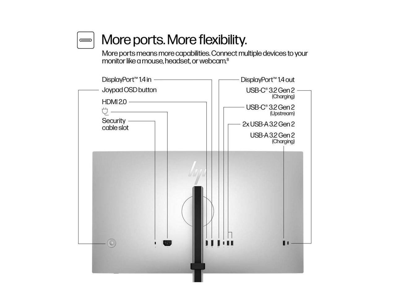 More ports. More flexibility.  
More ports means more capabilities. Connect multiple devices to your monitor like a mouse, headset, or webcam.  

- DisplayPort™ 1.4 in  
- Joypad OSD button  
- HDMI 2.0  
- Security cable slot  

- DisplayPort™ 1.4 out  
- USB-C 3.2 Gen 2 (Charging)  
- USB-C 3.2 Gen 2 (Upstream)  
- 2x USB-A 3.2 Gen 2  
- USB-A 3.2 Gen 2 (Charging)