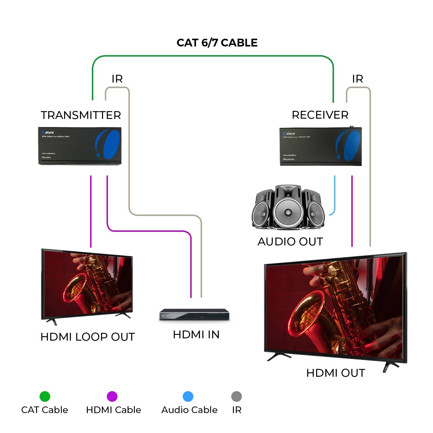 Orei 4K HDBaseT HDMI Extender (Loop) 400ft (cat6) UHD EXB400R K