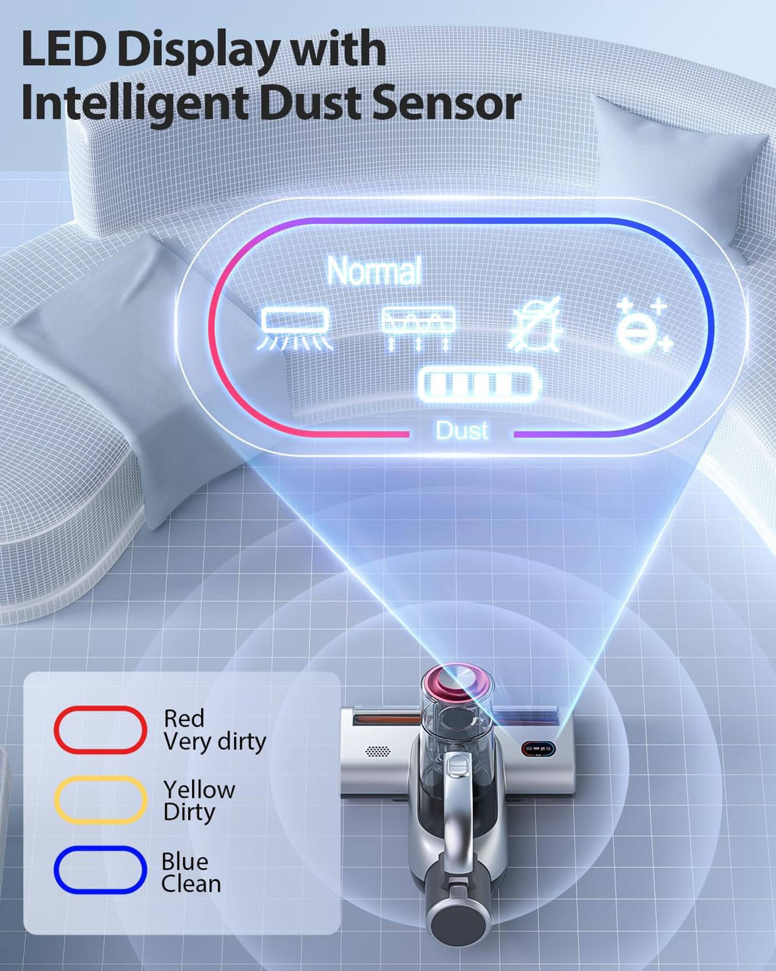 LED Display with Intelligent Dust Sensor:

* Normal: I
* Dust: Red
* Very dirty: Yellow
* Dirty: Blue
* Clean: Blue