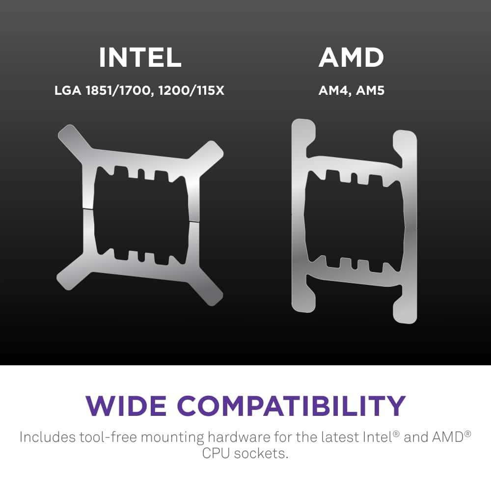 The text on the image is grouped and corrected as follows:
"Intel and AMD Wide Compatibility: Includes tool-free mounting hardware for the latest Intel and AMD CPU sockets."