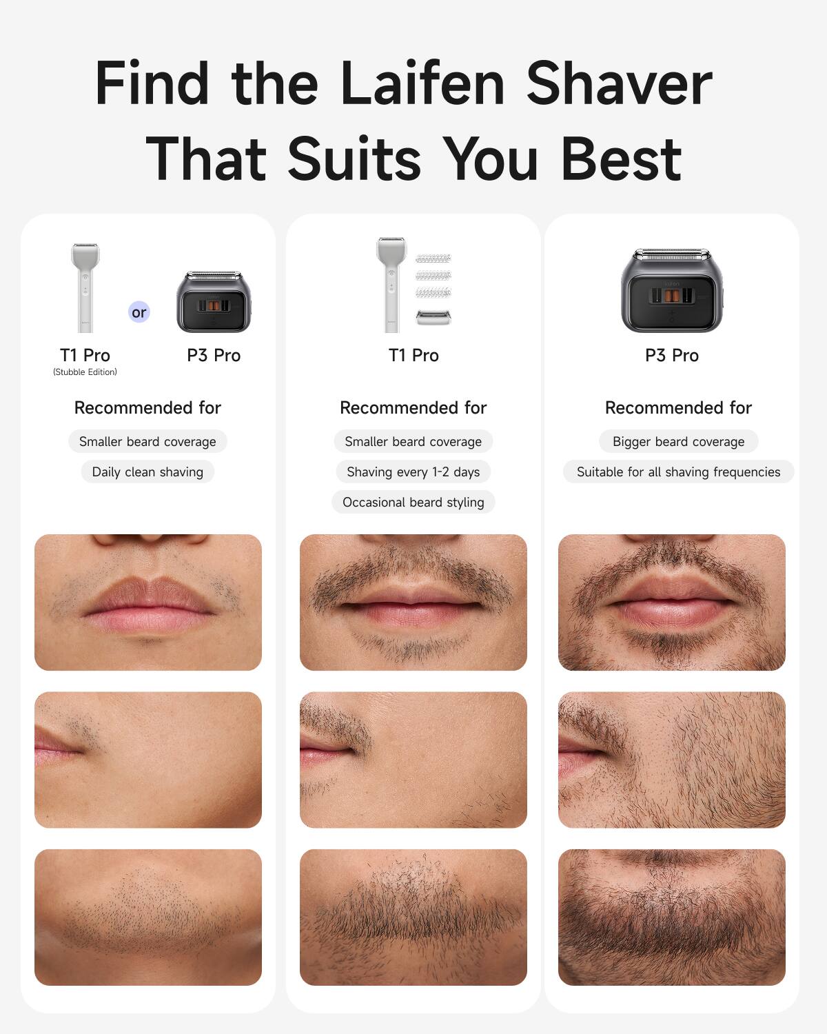 Find the Laifen Shaver That Suits You Best

- **T1 Pro (Stubble Edition)**
  - Recommended for
    - Smaller beard coverage
    - Daily clean shaving

- **P3 Pro**
  - Recommended for
    - Smaller beard coverage
    - Shaving every 1-2 days
    - Occasional beard styling

- **P3 Pro**
  - Recommended for
    - Bigger beard coverage
    - Suitable for all shaving frequencies