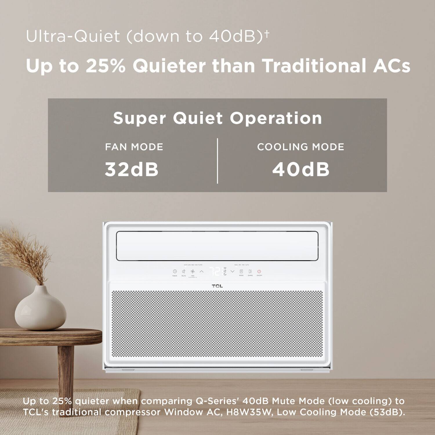 Ultra-Quiet (down to 40dB) + Up to 25% Quieter than Traditional ACs Super Quiet Operation FAN MODE 32dB COOLING MODE 40dB oe I te 32 D TCL Up to 25% quieter when comparing Q-Series' 40dB Mute Mode (low cooling) to TCL's traditional compressor Window AC, H8W35W, Low Cooling Mode (53dB).