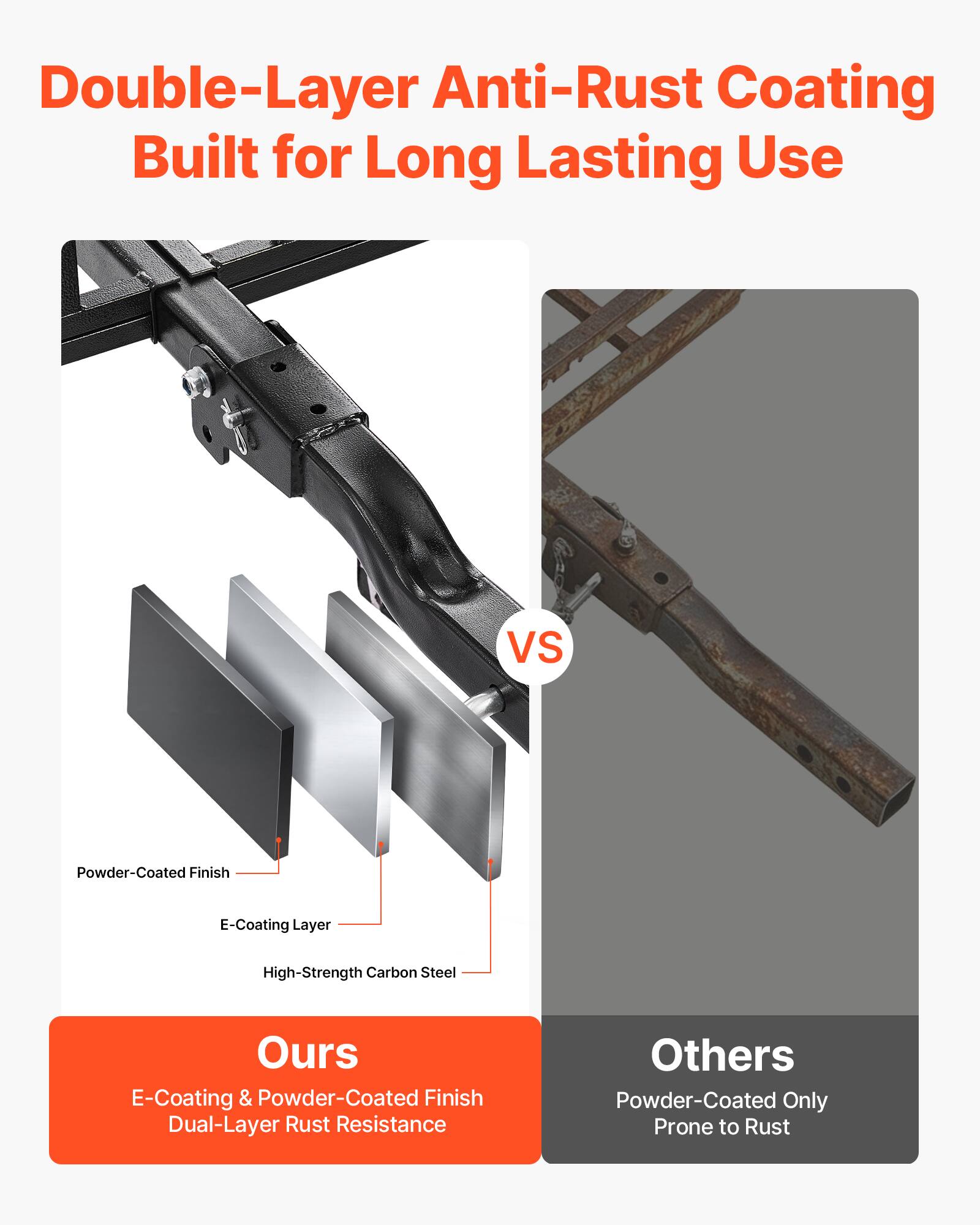 Double-Layer Anti-Rust Coating Built for Long Lasting Use

VS

Powder-Coated Finish
E-Coating Layer
High-Strength Carbon Steel

Ours
E-Coating & Powder-Coated Finish
Dual-Layer Rust Resistance

Others
Powder-Coated Only
Prone to Rust