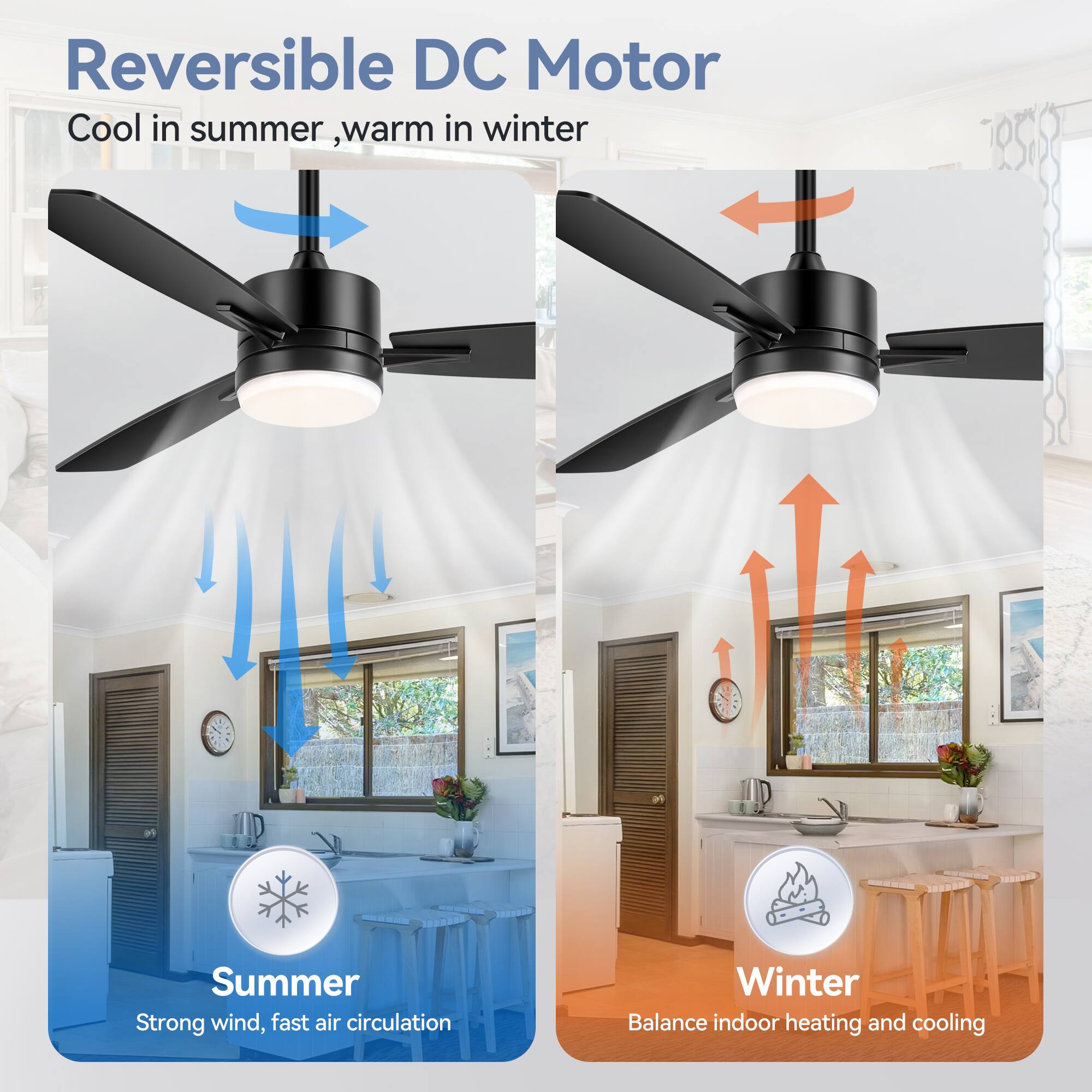 Reversible DC Motor  
Cool in summer, warm in winter  

Summer  
Strong wind, fast air circulation  

Winter  
Balance indoor heating and cooling