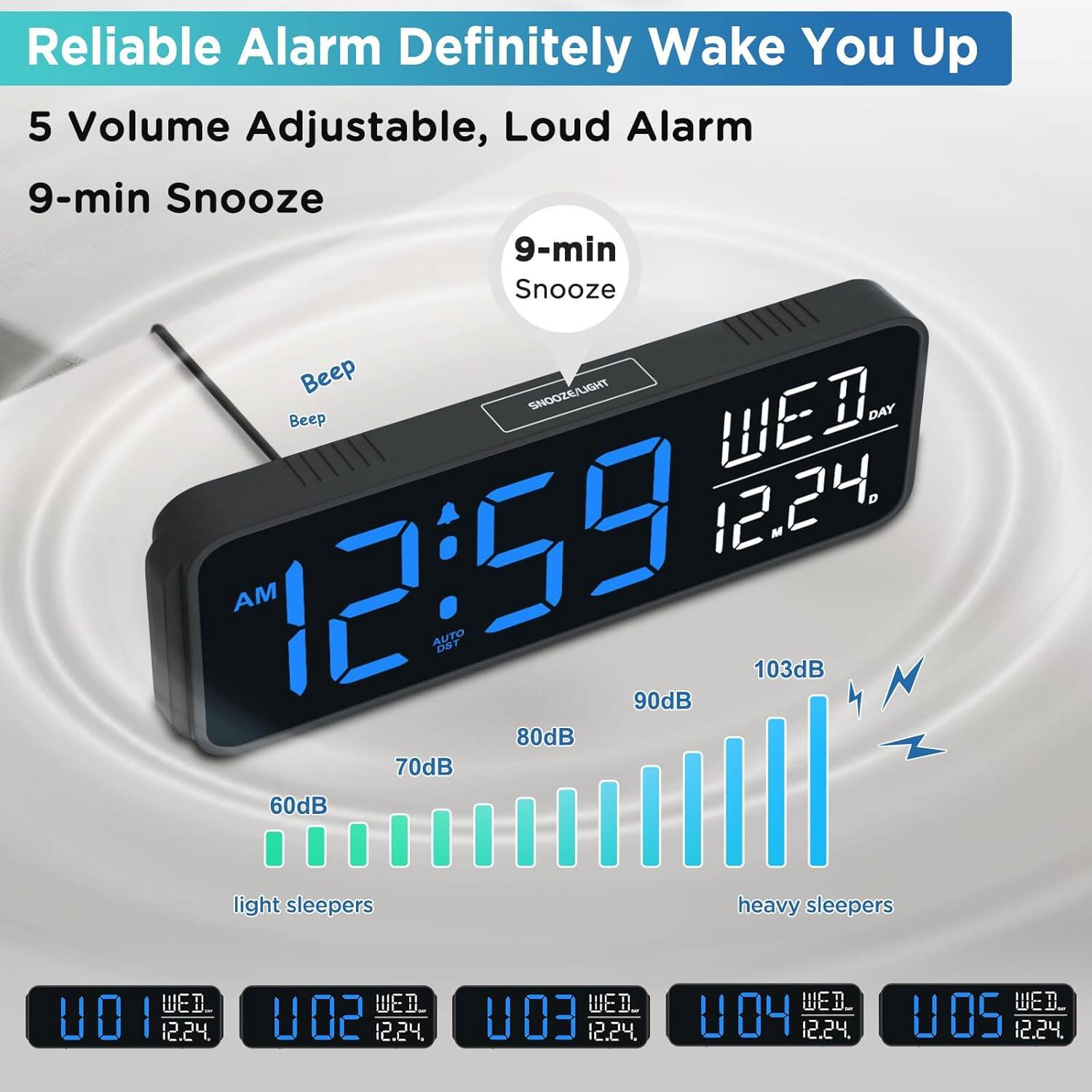Reliable Alarm Definitely Wake You Up  
5 Volume Adjustable, Loud Alarm  
9-min Snooze  

9-min Snooze  
Beep SNOOZE/LIGHT  

DAY 12.24. AM 12:59 AUTO DST  
90dB 103dB 80dB 70dB 60dB  

light sleepers heavy sleepers  

WED_ U01 12.24.  
WED_ U02 12.24.  
WED_ U03 12.24.  
WED_ U04 12.24.  
WED_ U05 12.24.
