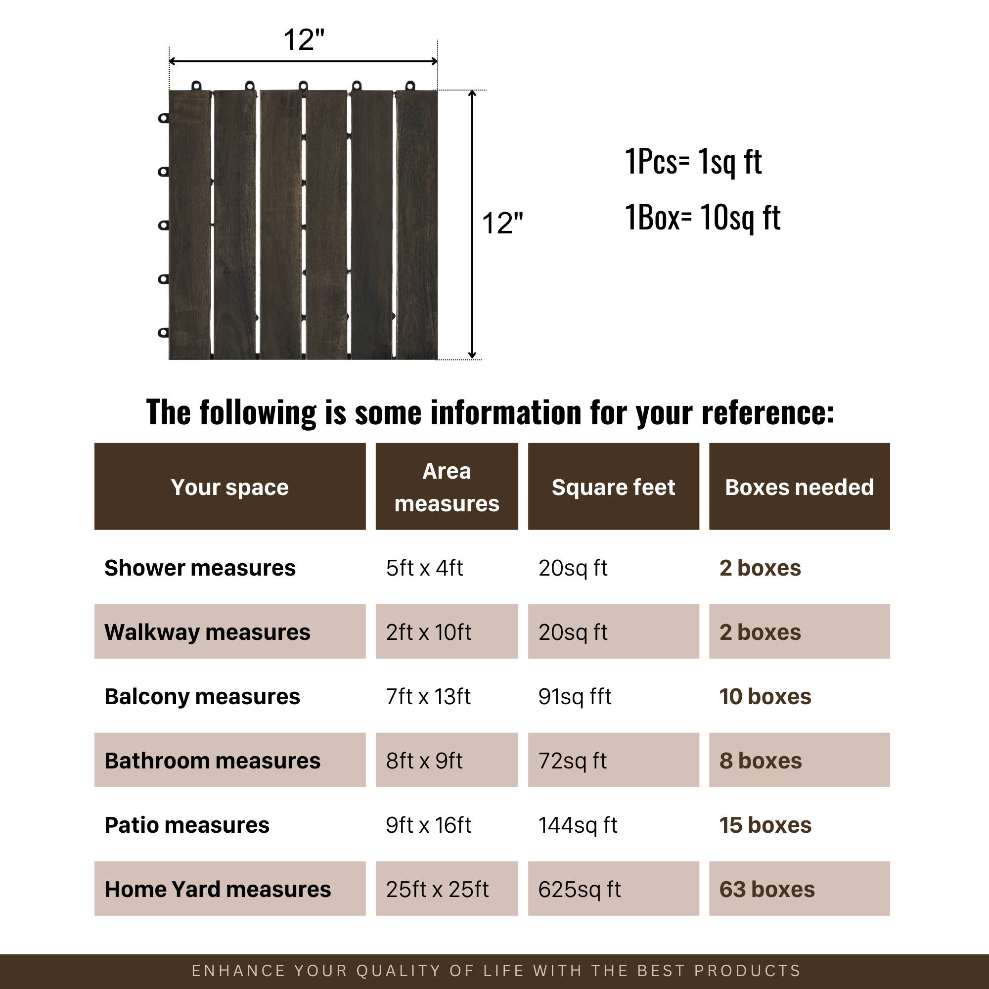 12" x 12"  
1Pcs = 1sq ft  
1Box = 10sq ft  

The following is some information for your reference:  

| Your space       | Area measures | Square feet | Boxes needed |
|-----------------|--------------|------------|-------------|
| Shower measures | 5ft x 4ft    | 20sq ft    | 2 boxes     |
| Walkway measures| 2ft x 10ft   | 20sq ft    | 2 boxes     |
| Balcony measures| 7ft x 13ft   | 91sq ft    | 10 boxes    |
| Bathroom measures| 8ft x 9ft   | 72sq ft    | 8 boxes     |
| Patio measures  | 9ft x 16ft   | 144sq ft   | 15 boxes    |
| Home Yard measures| 25ft x 25ft | 625sq ft   | 63 boxes    |

ENHANCE YOUR QUALITY OF LIFE WITH THE BEST PRODUCTS