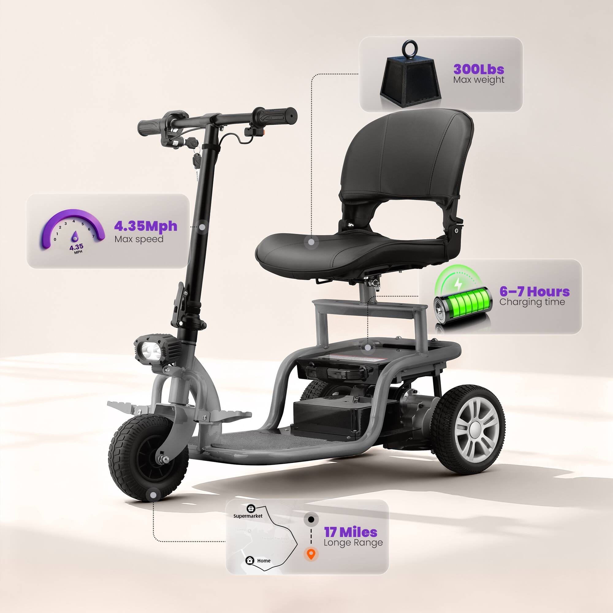 300Lbs Max weight  
4.35Mph Max speed  
6-7 Hours Charging time  
17 Miles Longe Range  
Supermarket  
Home