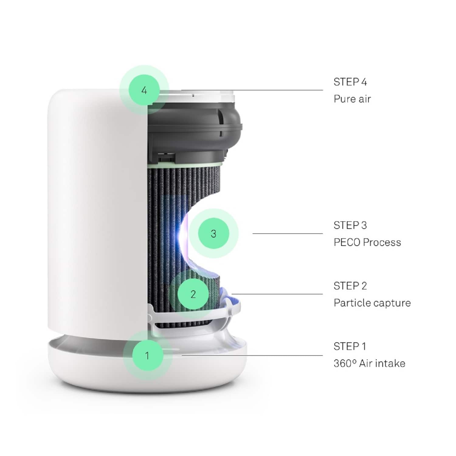 Best Buy Molekule Air Mini FDA Cleared Air Purifier 250 sq. ft. White MN2PX RT US