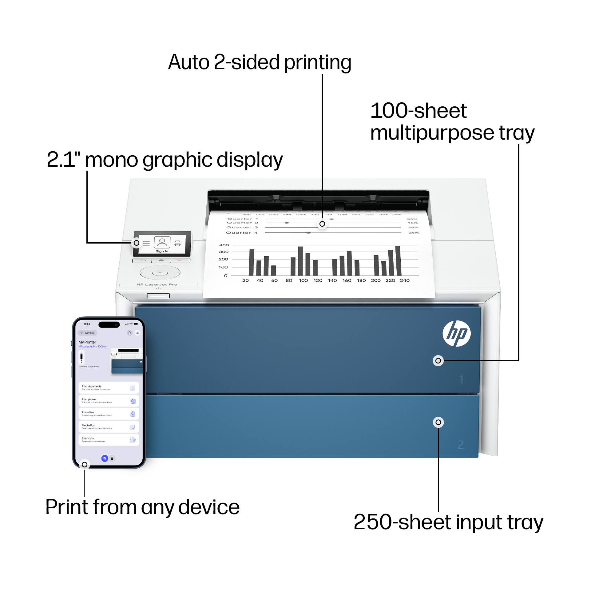 Auto 2-sided printing  
2.1" mono graphic display  
100-sheet multipurpose tray  
Print from any device  
250-sheet input tray