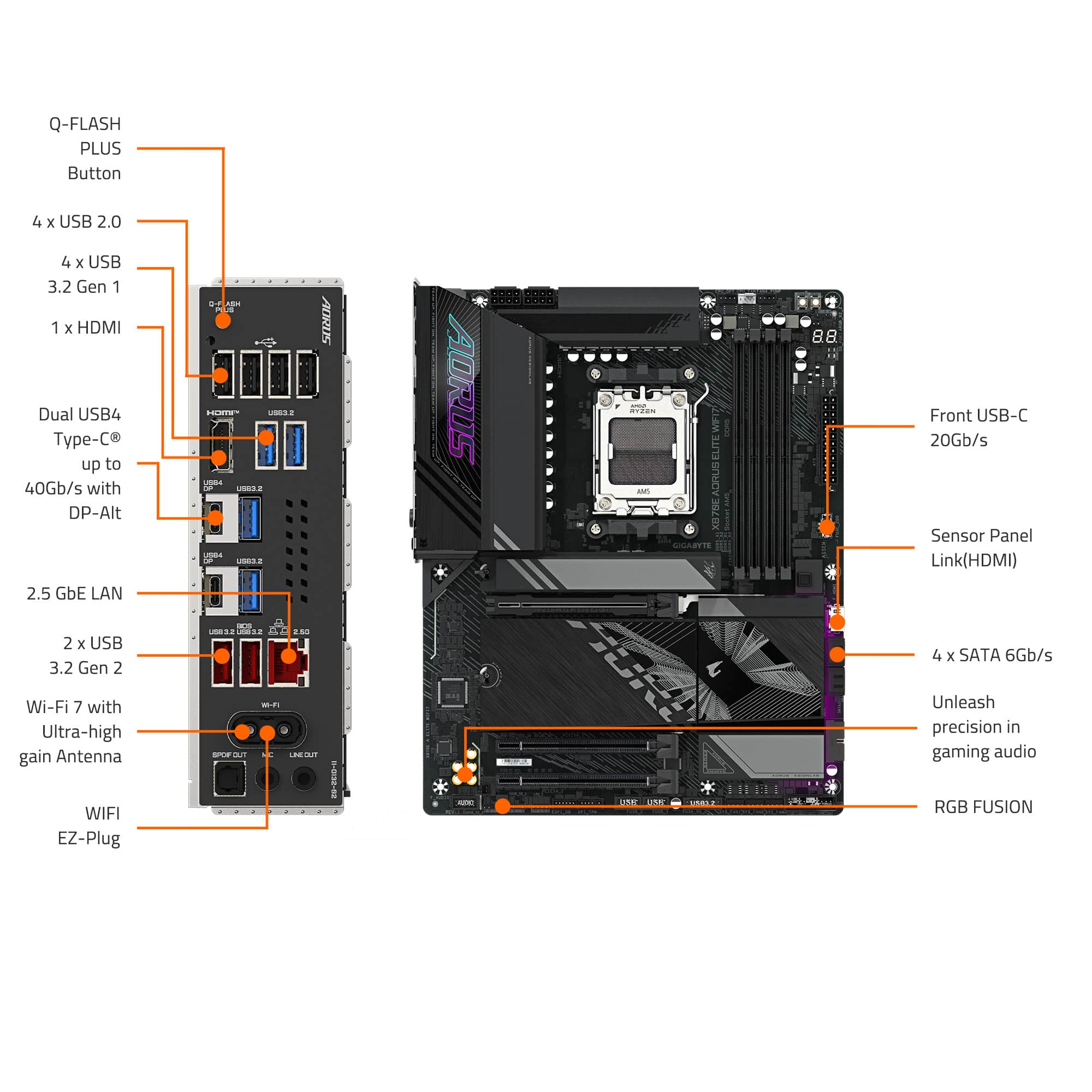The image features a computer motherboard with various components labeled. The labels include information about the USB ports, HDMI, USB-C, SATA, and gaming audio. The motherboard has a total of 12 USB ports, including 4 USB 2.0 ports and 4 USB 3.2 Gen 1 ports. Additionally, there is a single HDMI port and a single USB-C port. The motherboard also supports 2.5 GbE LAN and 2 x USB 3.2 Gen 2 ports. Furthermore, it has 4 SATA ports for storage. The motherboard is designed to enhance gaming audio with its unleash precision in gaming audio feature.