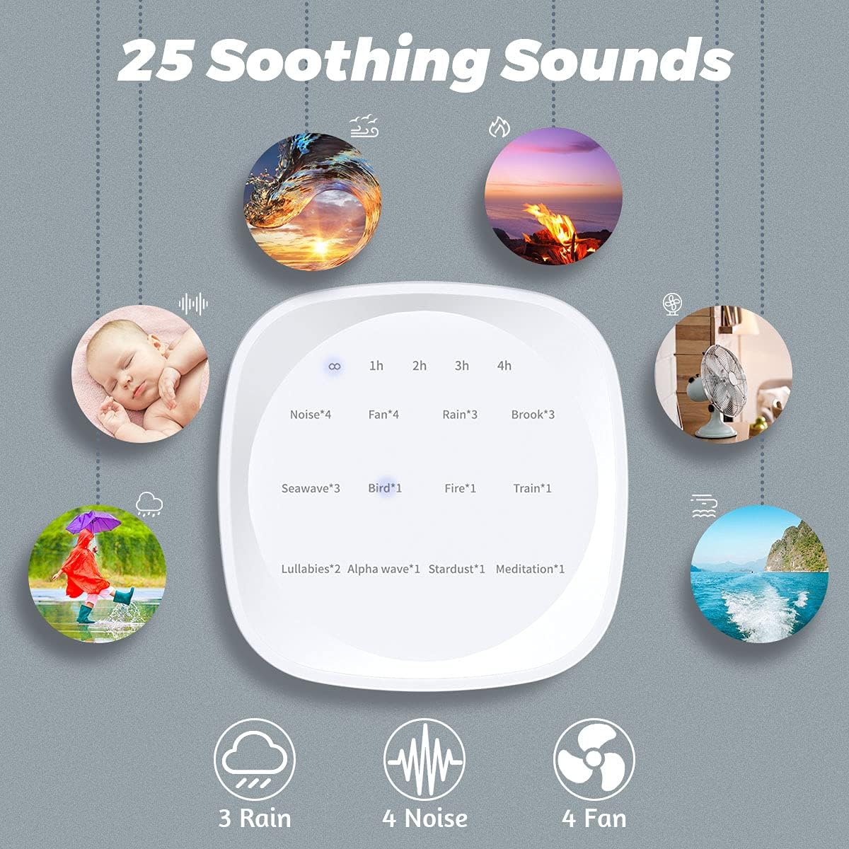 25 Soothing Sounds

1h 2h 3h 4h

Noise*4 Fan*4 Rain*3 Brook*3 Seawave*3 Bird*1 Fire*1 Train*1 Lullabies*2 Alpha wave*1 Stardust*1 Meditation*1

3 Rain
4 Noise
4 Fan