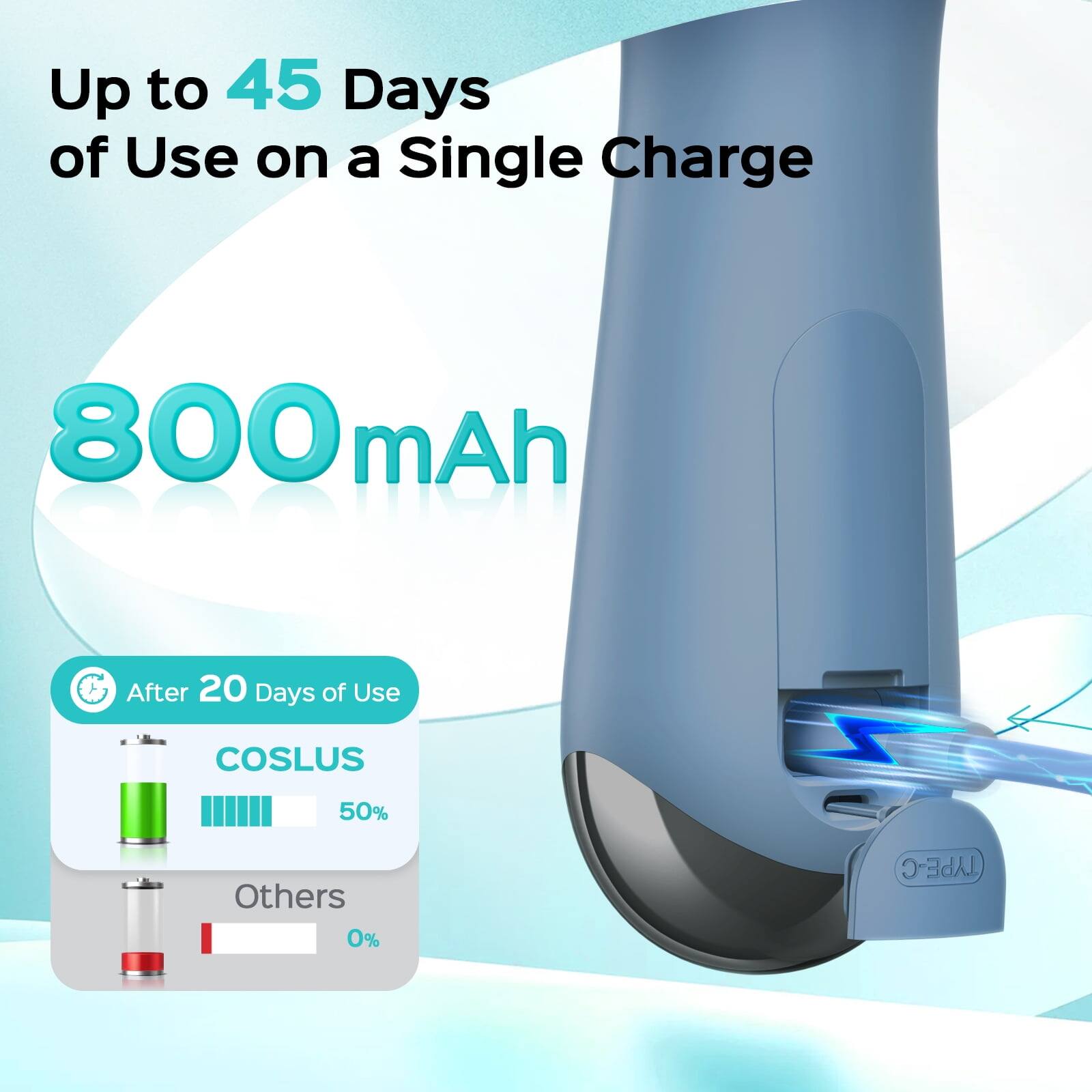 Up to 45 Days of Use on a Single Charge  
800 mAh  
After 20 Days of Use  
COSLUS 50%  
Others 0%  
TYPE-C