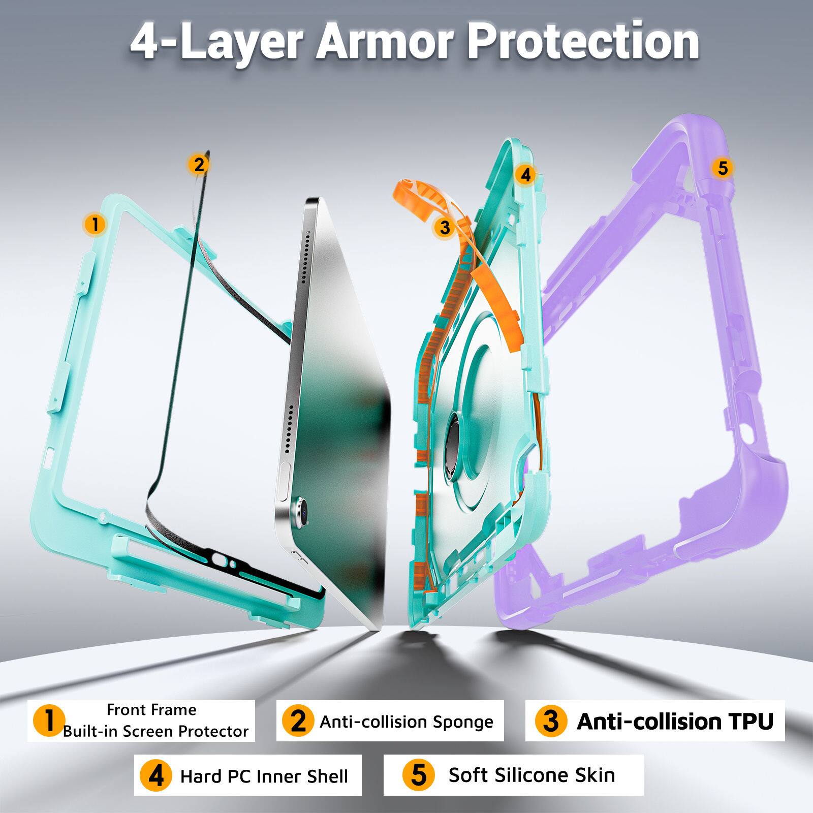 4-Layer Armor Protection

1. Front Frame
2. Built-in Screen Protector
3. Anti-collision Sponge
4. Anti-collision TPU
5. Hard PC Inner Shell
6. Soft Silicone Skin