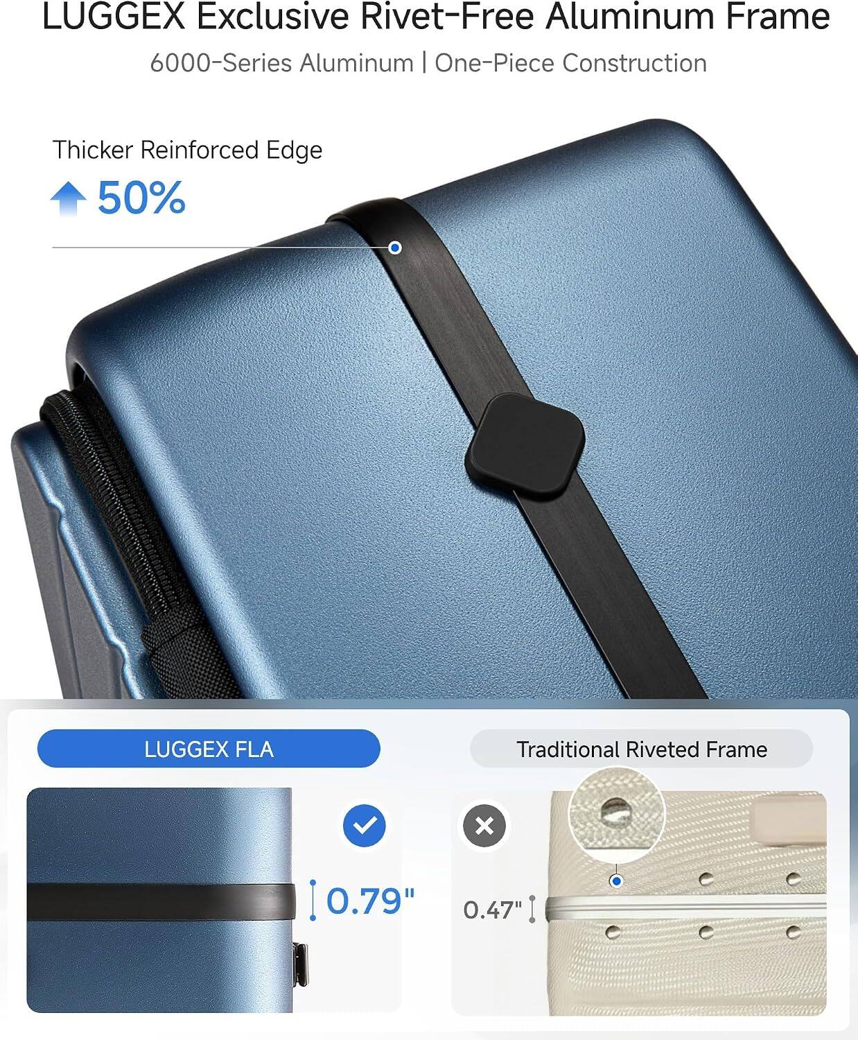 LUGGEX Exclusive Rivet-Free Aluminum Frame  
6000-Series Aluminum | One-Piece Construction  
Thicker Reinforced Edge  
50%  

LUGGEX FLA  
Traditional Riveted Frame  
0.79" x 0.47"