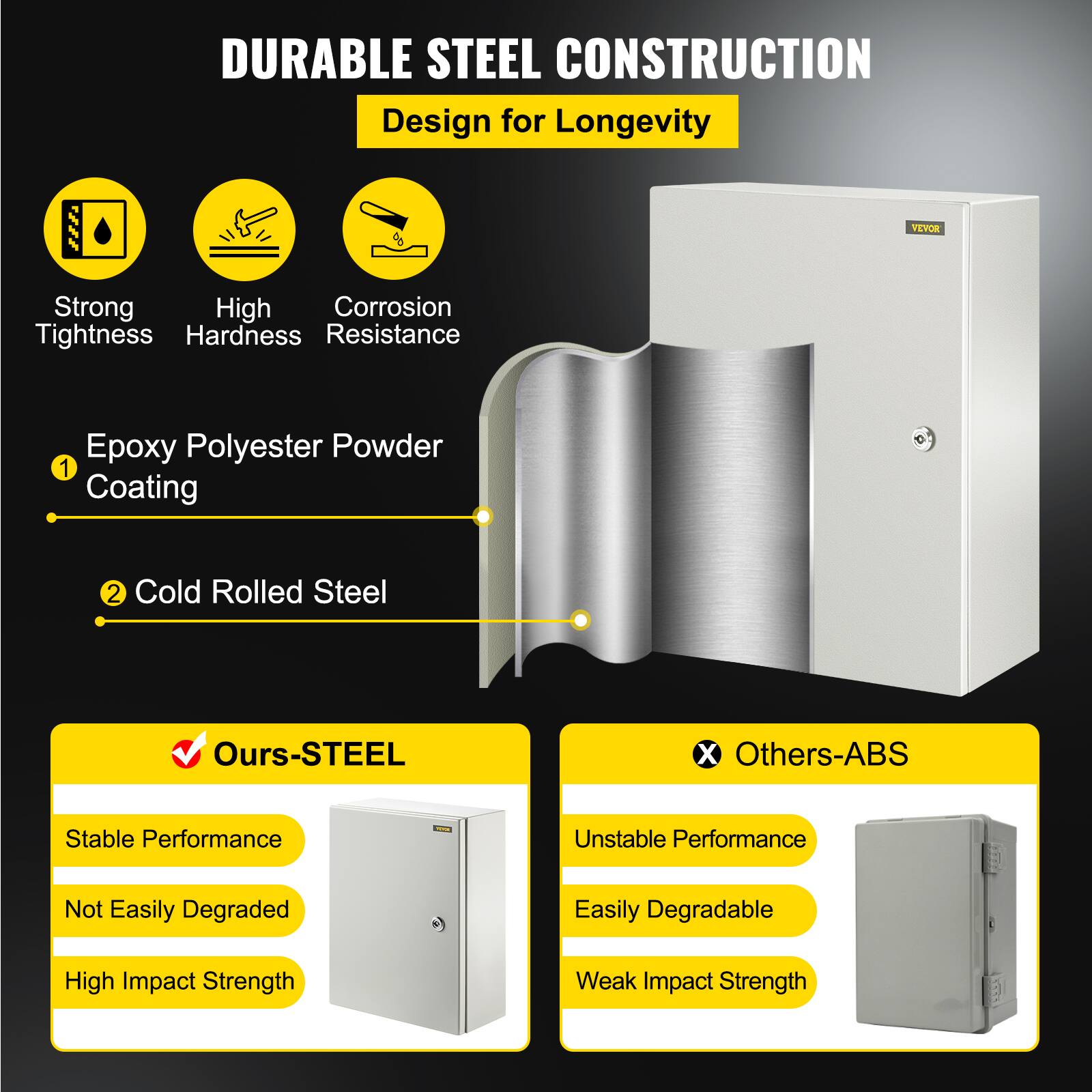 DURABLE STEEL CONSTRUCTION  
Design for Longevity  

VEVOR  

Strong Tightness  
High Hardness  
Corrosion Resistance  

1. Epoxy Polyester Powder Coating  
2. Cold Rolled Steel  

Ours-STEEL  
- Stable Performance  
- Not Easily Degraded  
- High Impact Strength  

Others-ABS  
- Unstable Performance  
- Easily Degradable  
- Weak Impact Strength
