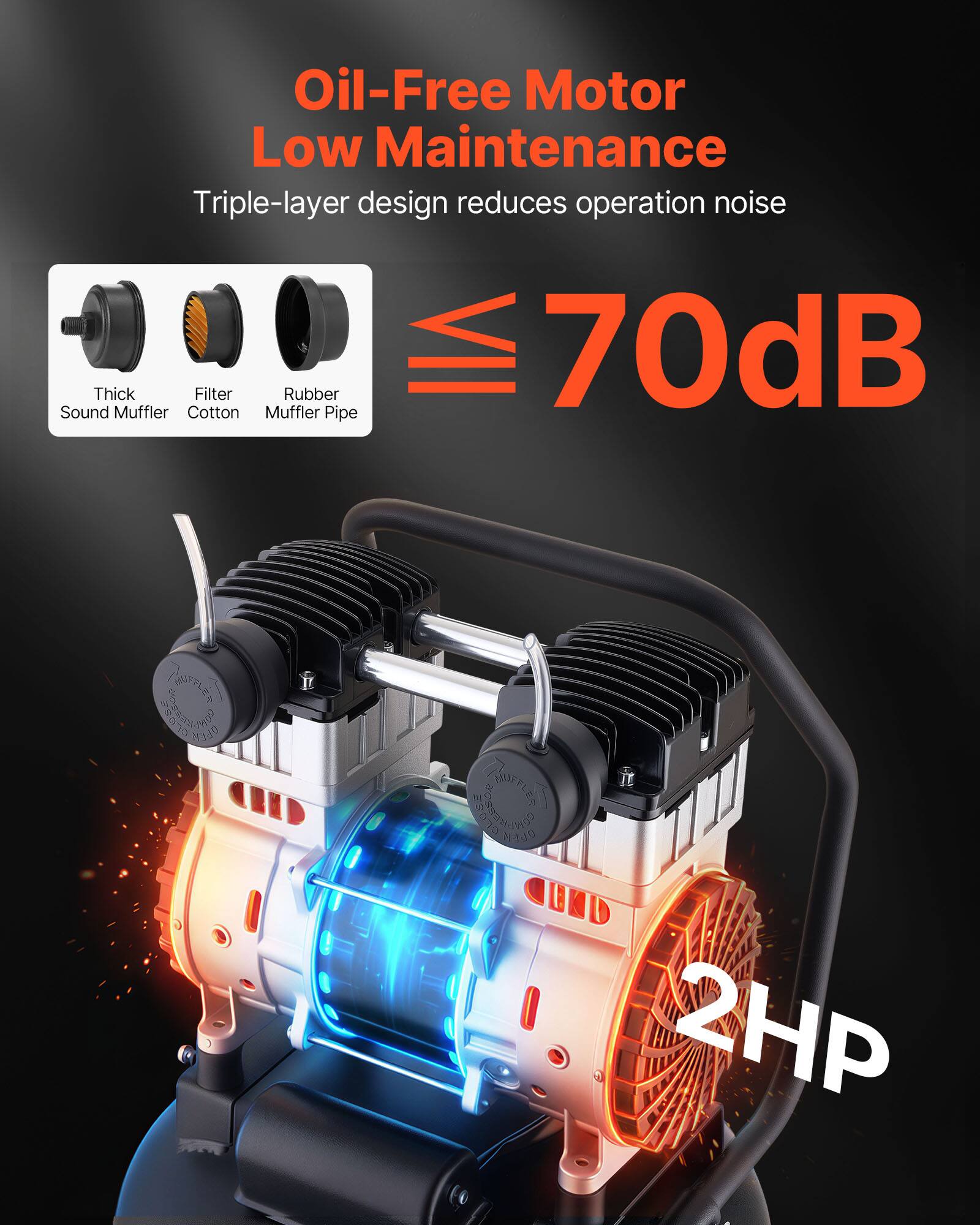 Oil-Free Motor Low Maintenance Triple-layer design reduces operation noise

70dB

Thick Filter Rubber

Sound Muffler Cotton Muffler Pipe

2HP