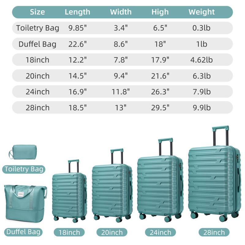 HTUTWOO 6 Piece Travel Luggage Sets with Duffel Bags Hardside