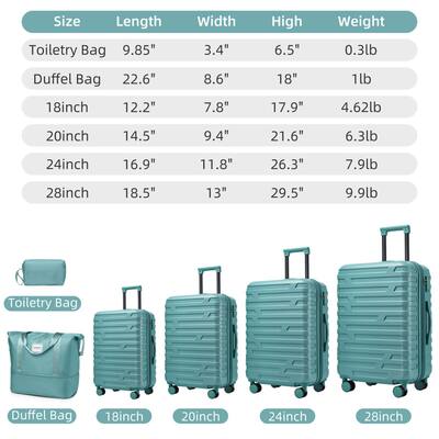 HTUTWOO - 6 Piece Travel Luggage Sets with Duffel Bags-Hardside Expandable Suitcases with Spinner Wheels,TSA Lock,Lightweight ABS - Aqua Blue HTUTWOO - 6 Piece Travel Luggage Sets with Duffel Bags-Hardside Expandable Suitcases with Spinner Wheels,TSA Lock,Lightweight ABS - Aqua Blue