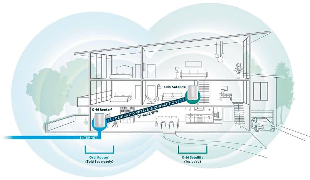 Alt View 16. NETGEAR - Orbi AC3000 Tri-band Wi-Fi Range Extender.