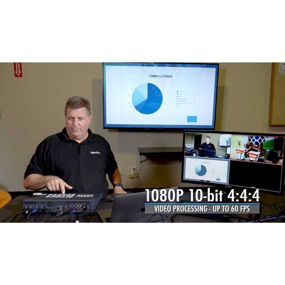 Company Revenue

1080P 10-bit 4:4:4 VIDEO PROCESSING - UP TO 60 FPS