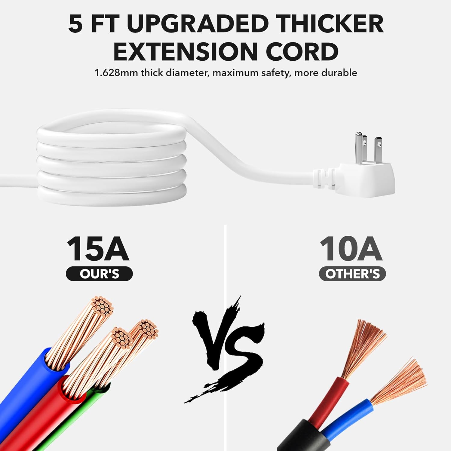 5 FT UPGRADED THICKER EXTENSION CORD  
1.628mm thick diameter, maximum safety, more durable  

15A OUR'S VS 10A OTHER'S