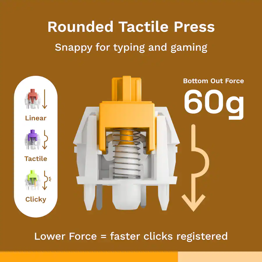Clicky Keyboard Rounded Keys Glorious Silent Lubed Mechanical Keyboard 5 pin Hot Swappable Switches ...