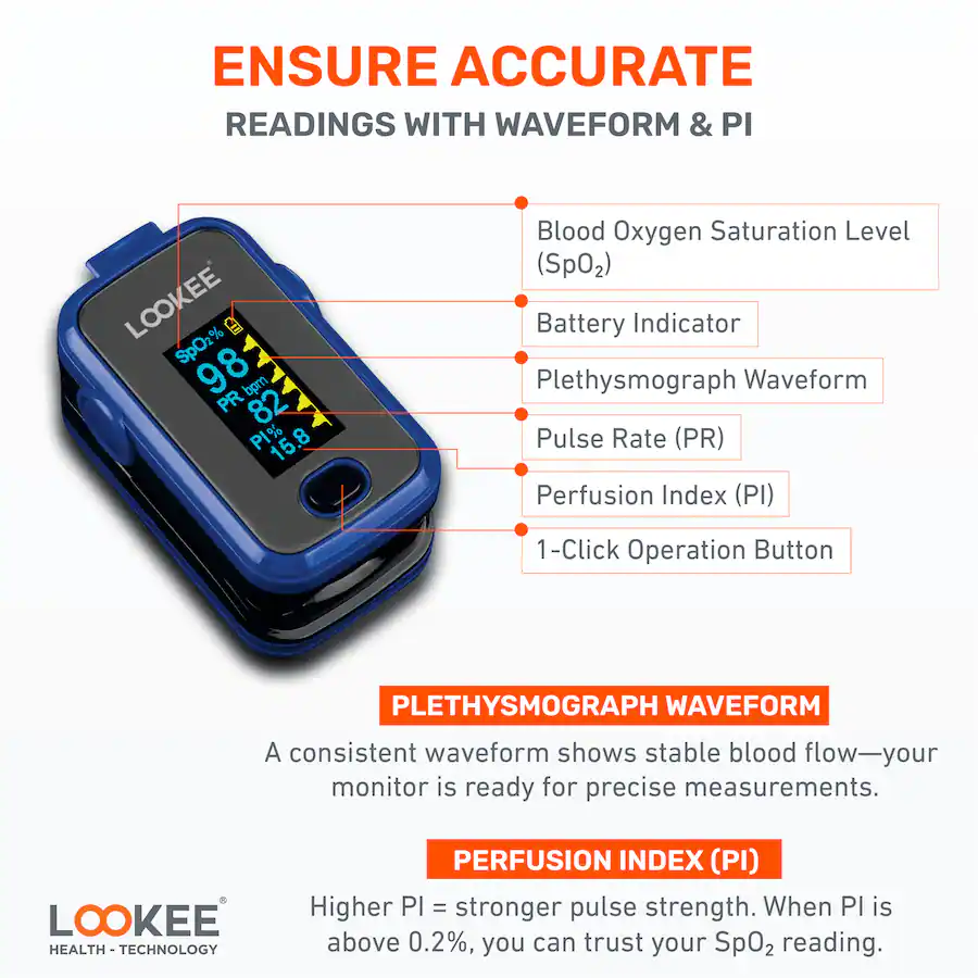 LOOKEE LOOKEE® Premium Fingertip Pulse Oximeter Blood Oxygen Saturation ...