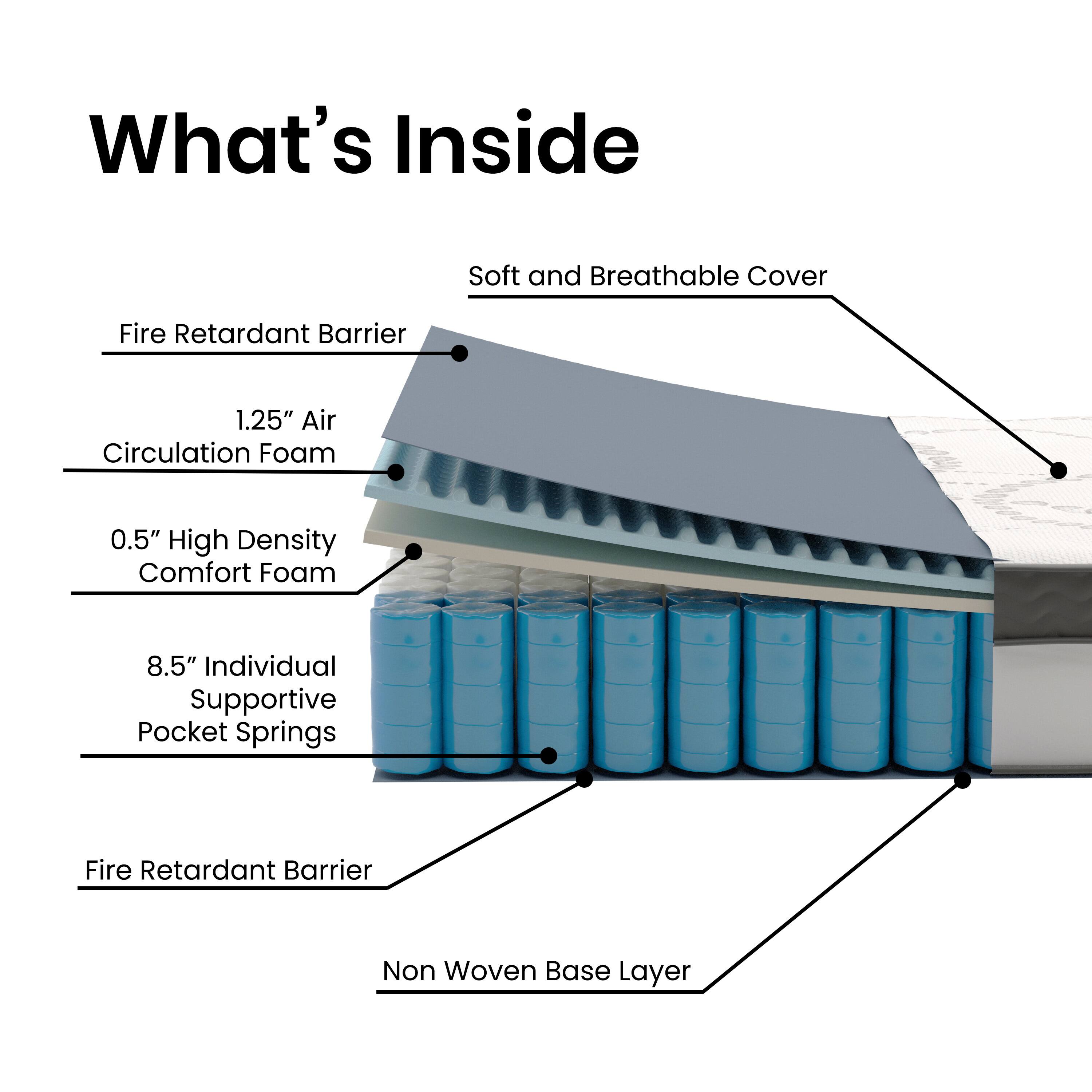 What's Inside  
Soft and Breathable Cover  
Fire Retardant Barrier  
1.25" Air Circulation Foam  
0.5" High Density Comfort Foam  
8.5" Individual Supportive Pocket Springs  
Fire Retardant Barrier  
Non Woven Base Layer