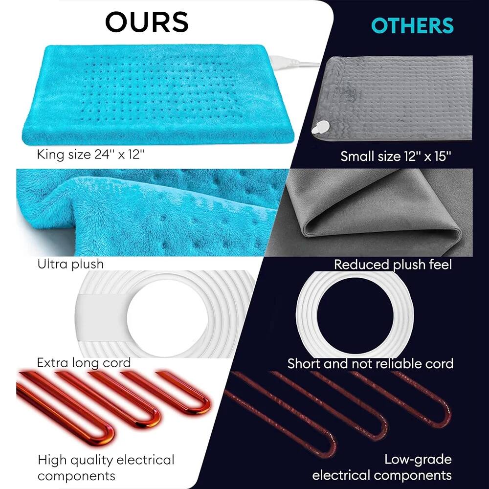 **OURS**

- King size 24" x 12"
- Ultra plush
- Extra long cord
- High quality electrical components

**OTHERS**

- Small size 12" x 15"
- Reduced plush feel
- Short and not reliable cord
- Low-grade electrical components
