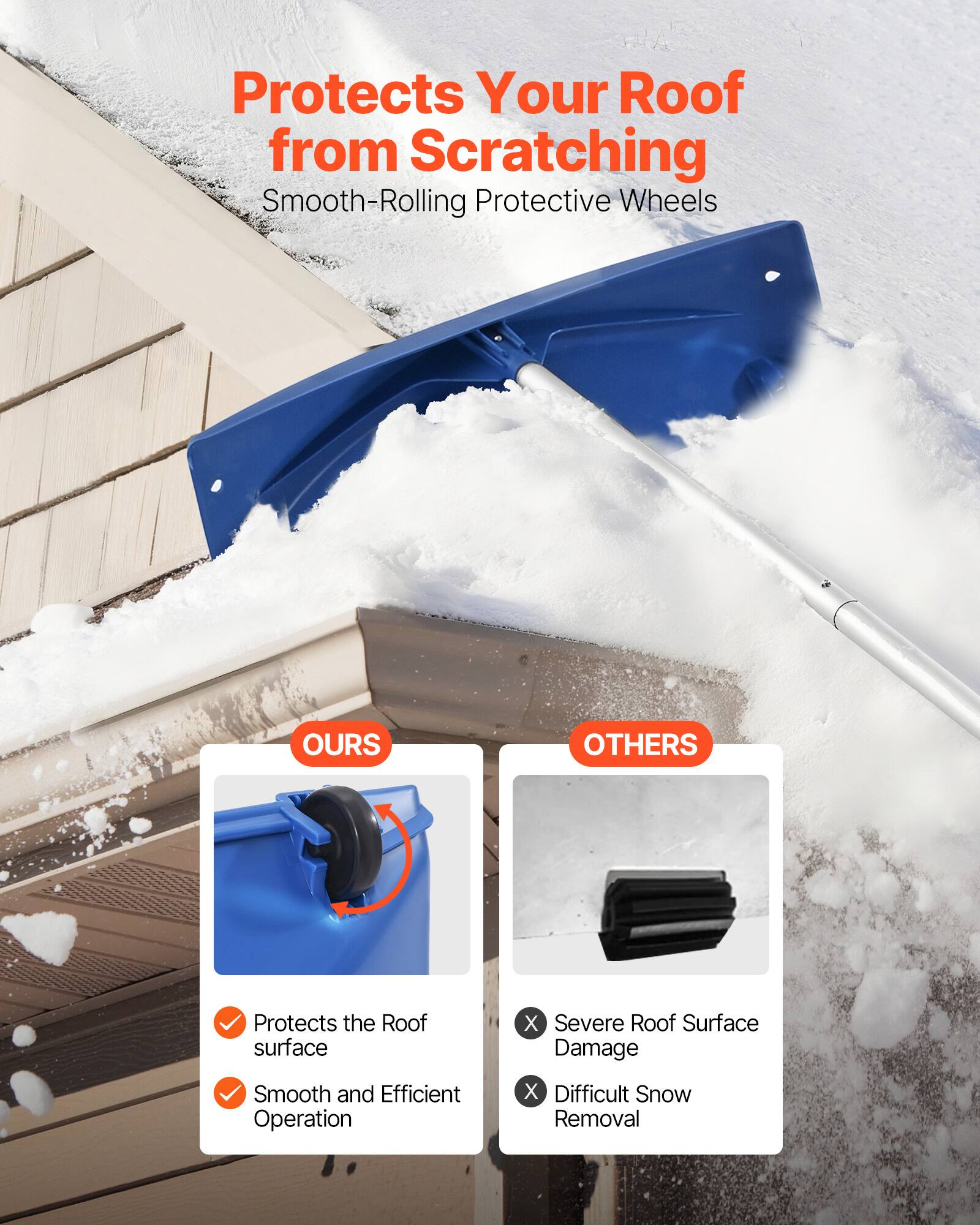 Protects Your Roof from Scratching  
Smooth-Rolling Protective Wheels

**OURS**  
✓ Protects the Roof surface  
✓ Smooth and Efficient Operation

**OTHERS**  
✗ Severe Roof Surface Damage  
✗ Difficult Snow Removal