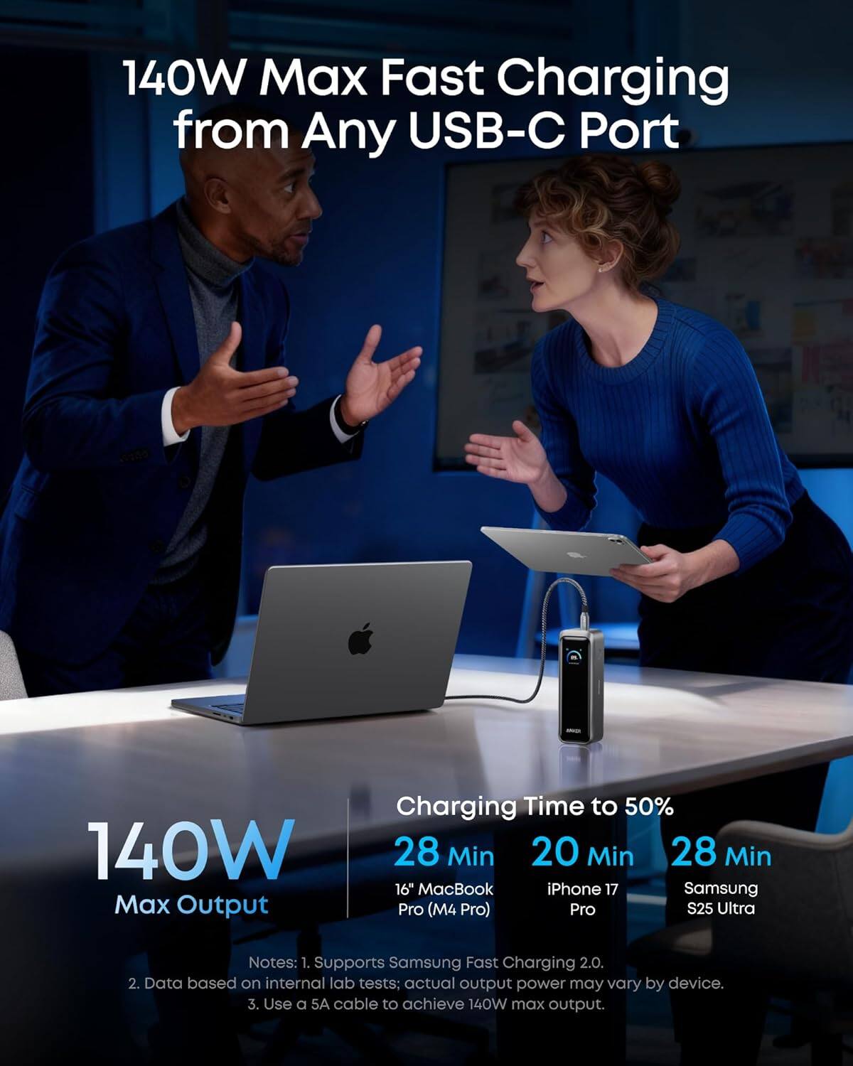 140W Max Fast Charging from Any USB-C Port

140W Max Output

Charging Time to 50%
- 28 Min: 16" MacBook Pro (M4 Pro)
- 20 Min: iPhone 17 Pro
- 28 Min: Samsung S25 Ultra

Notes:
1. Supports Samsung Fast Charging 2.0.
2. Data based on internal lab tests; actual output power may vary by device.
3. Use a 5A cable to achieve 140W max output.