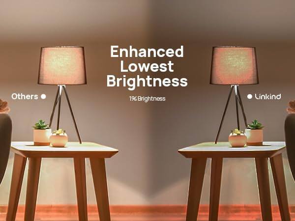 Enhanced Lowest Brightness  
1% Brightness  

Others  
Linkind