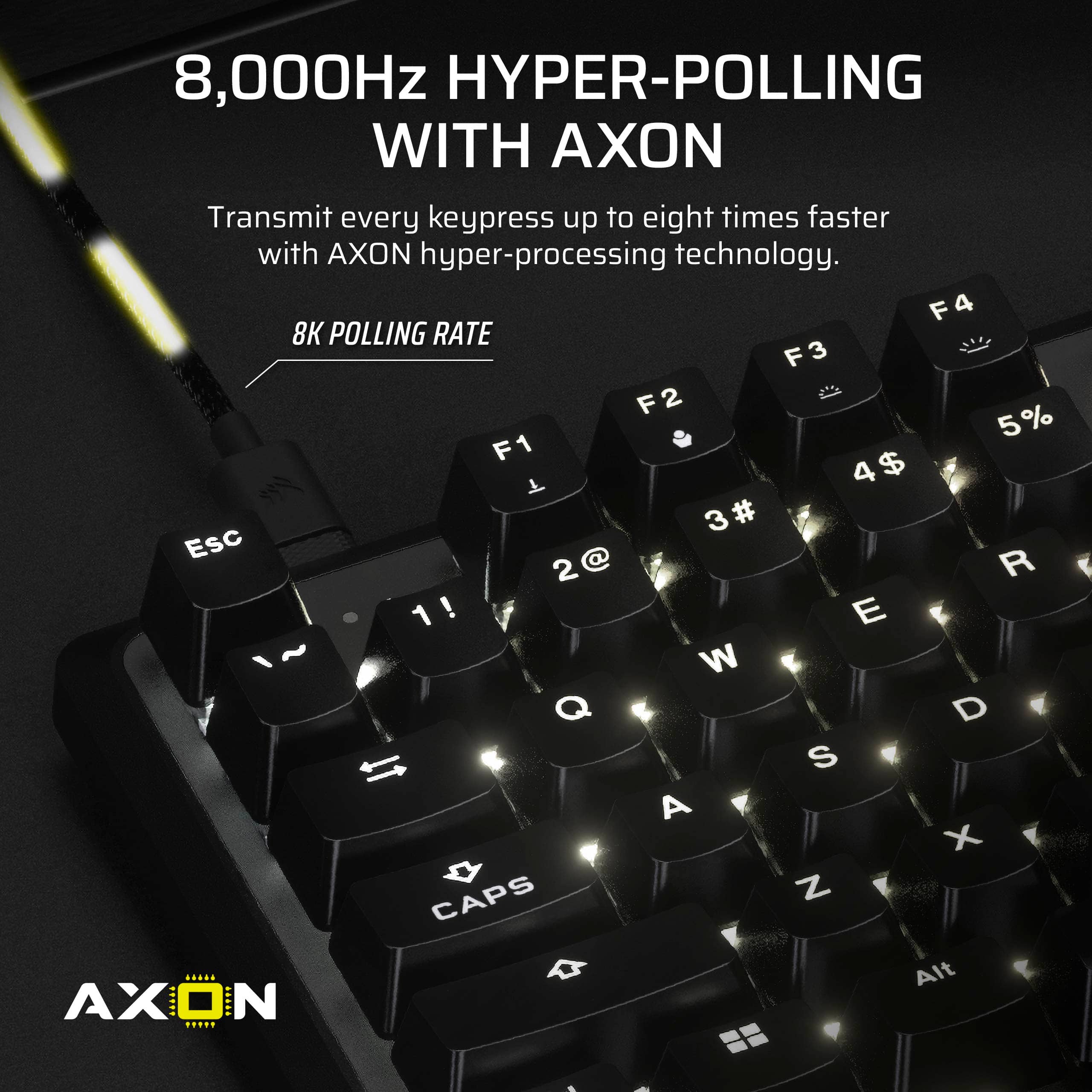 The text on the image reads:
8,000Hz HYPER-POLLING WITH AXON Transmit every keypress up to eight times faster with AXON hyper-processing technology. F4 8K POLLING RATE F3 F2 5% F1 T 4$ 3# Esc R 2@ 2 1! ! E W Q D 1l S A X CAPS Z . . . a Alt AXON .*.. -