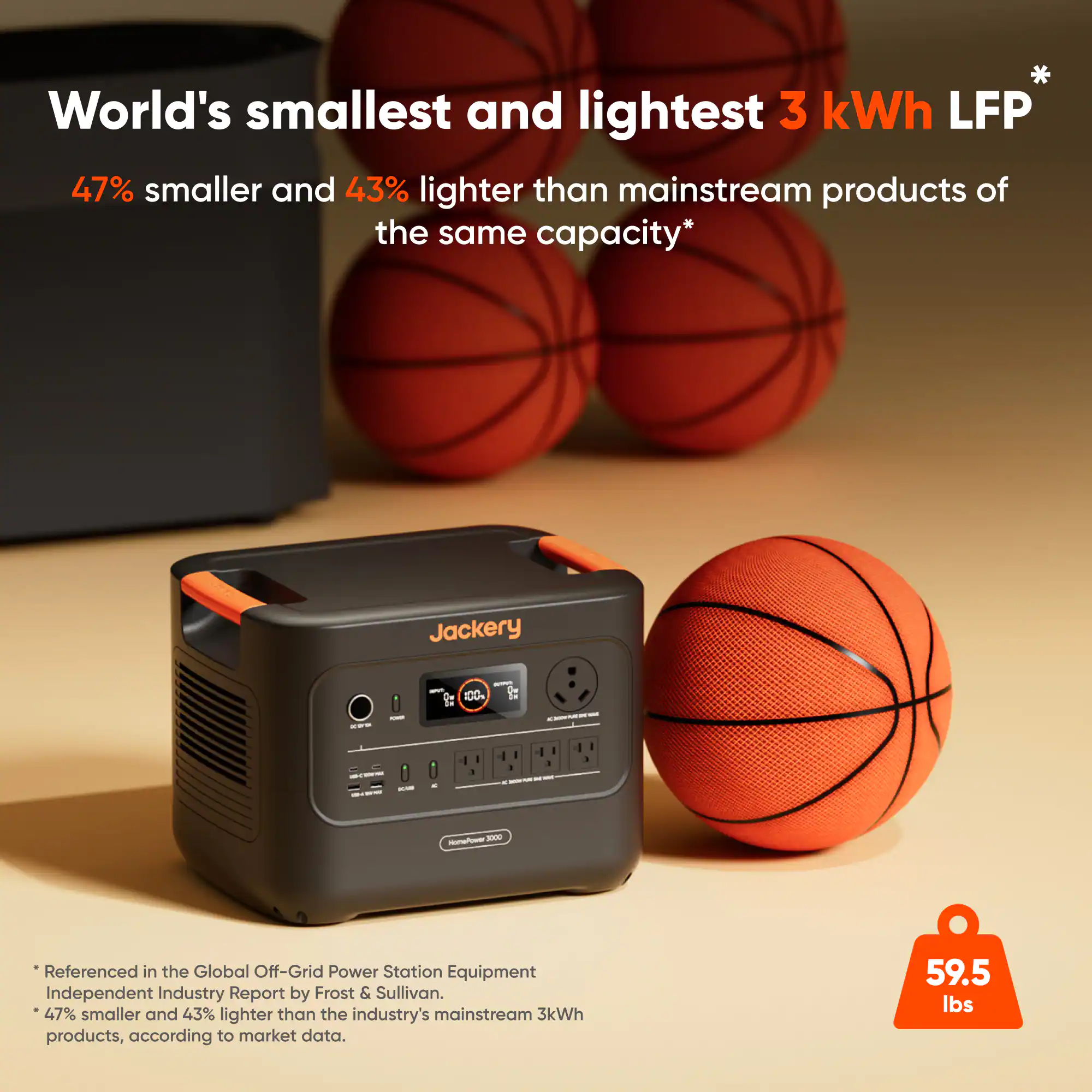 World's smallest and lightest 3 kWh LFP  
47% smaller and 43% lighter than mainstream products of the same capacity*  

*Referenced in the Global Off-Grid Power Station Equipment Independent Industry Report by Frost & Sullivan.  
47% smaller and 43% lighter than the industry's mainstream 3 kWh products, according to market data.  

59.5 lbs