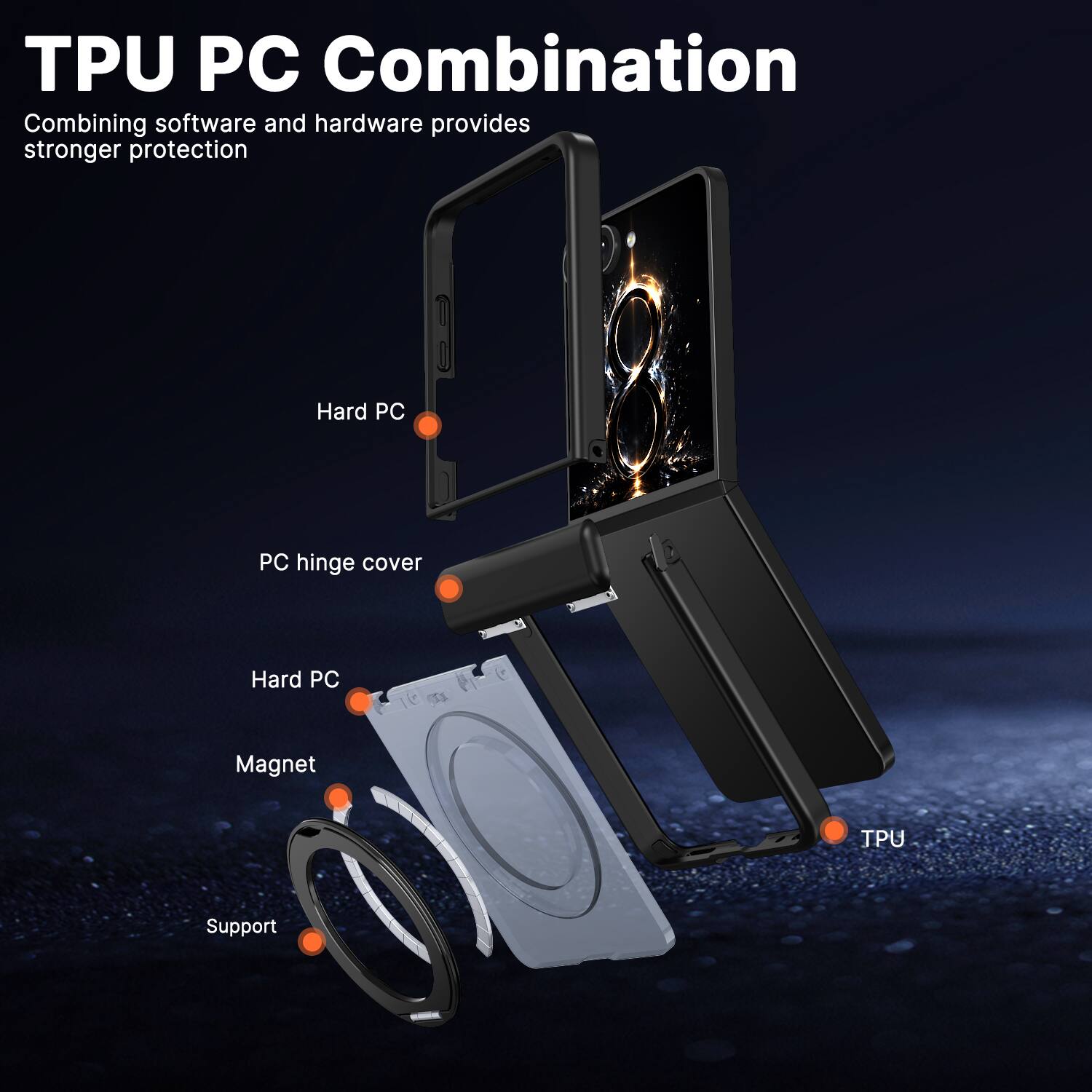 TPU PC Combination  
Combining software and hardware provides stronger protection  

- Hard PC  
- PC hinge cover  
- Hard PC  
- Magnet  
- TPU  
- Support