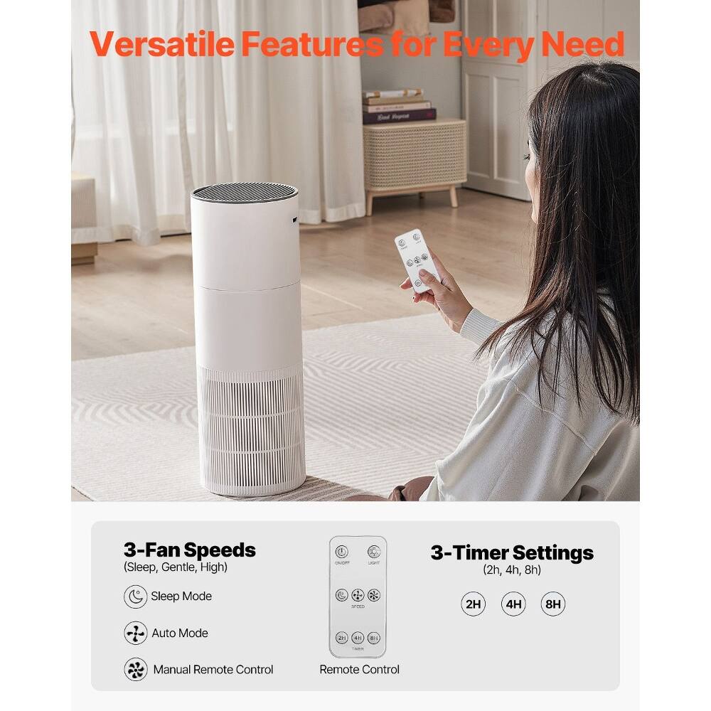 Versatile Features for Every Need

- 3-Fan Speeds (Sleep, Gentle, High)
- 3-Timer Settings (2h, 4h, 8h)
- Sleep Mode
- Auto Mode
- Manual Remote Control
