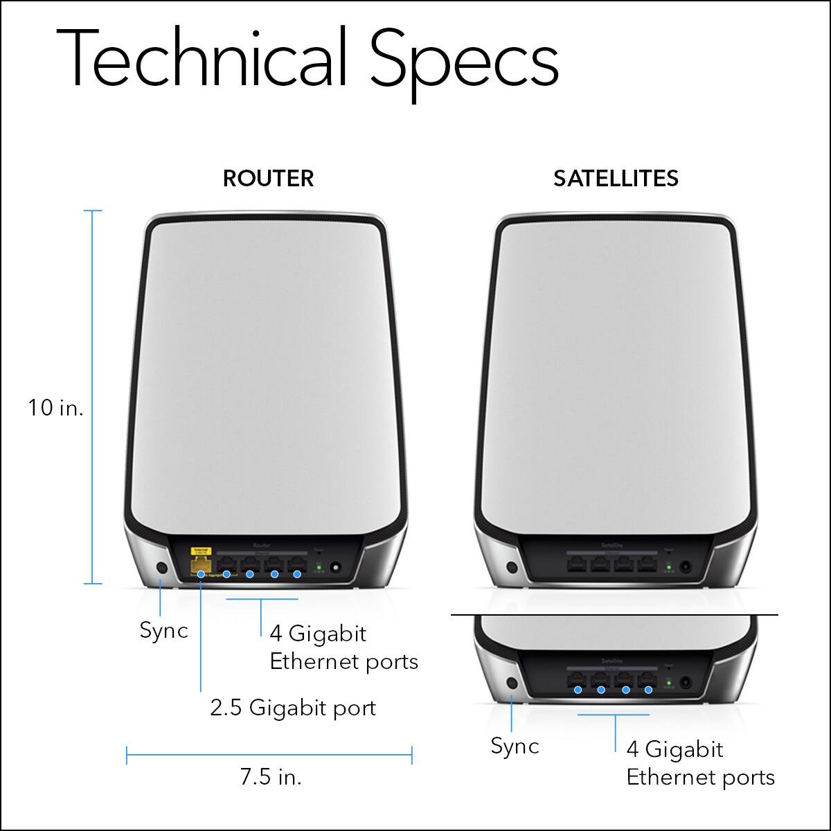 NETGEAR Orbi 850 Series AX6000 Tri Band Mesh Wi Fi 6 System (3 