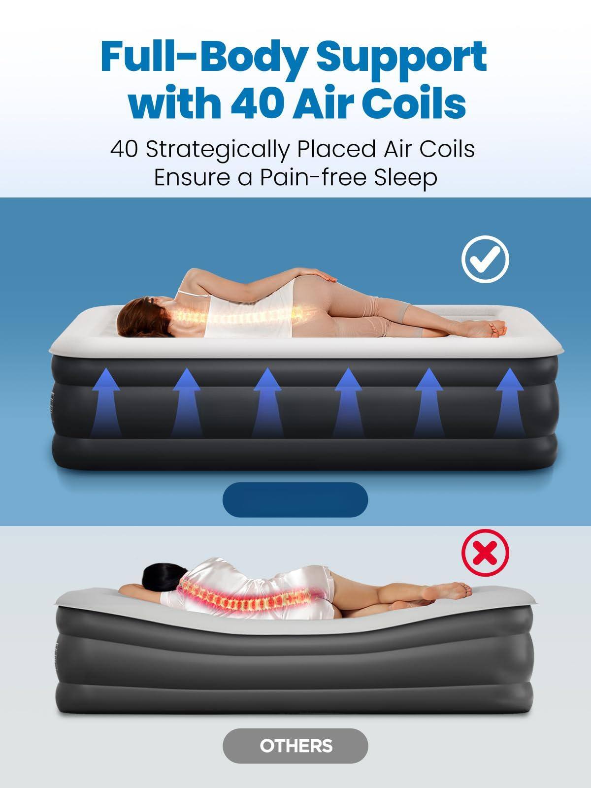 Full-Body Support with 40 Air Coils  
40 Strategically Placed Air Coils Ensure a Pain-free Sleep  

OTHERS