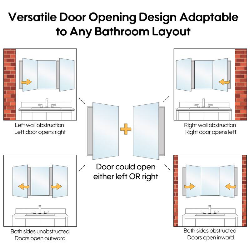Versatile Door Opening Design Adaptable to Any Bathroom Layout

- Left wall obstruction: Left door opens right
- Right wall obstruction: Right door opens left
- Door could open either left OR right
- Both sides unobstructed: Doors open outward
- Both sides obstructed: Doors open inward