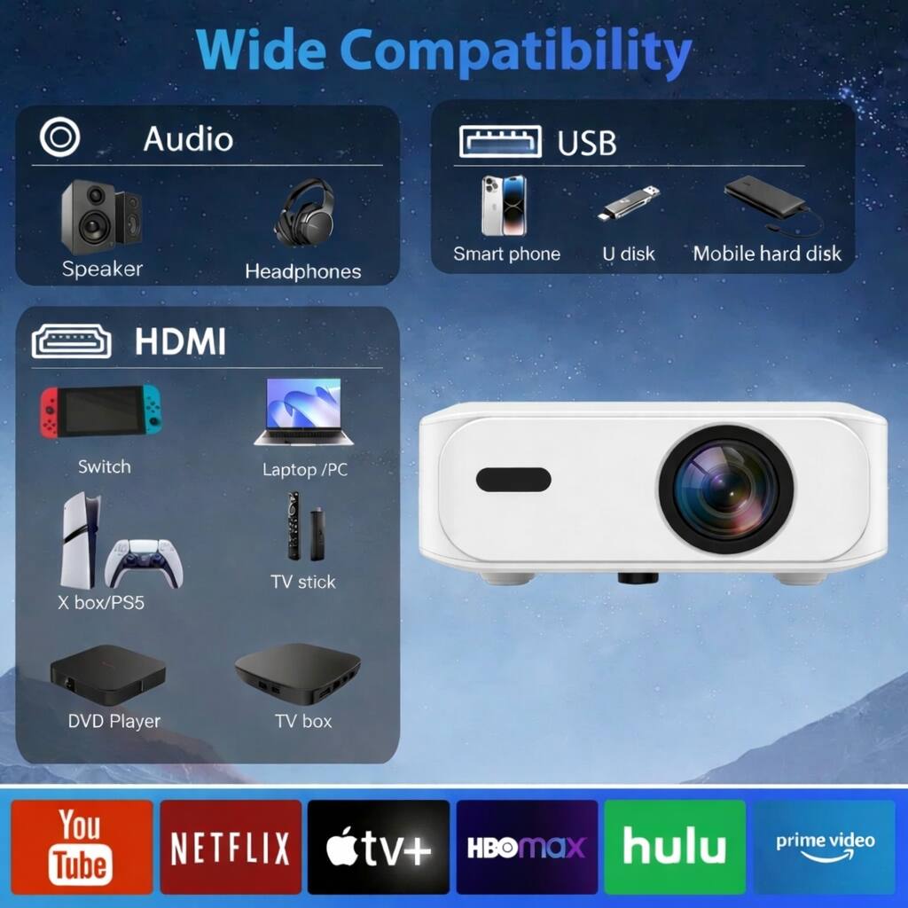Wide Compatibility

Audio
- Speaker
- Headphones

USB
- Smart phone
- U disk
- Mobile hard disk

HDMI
- Switch
- Laptop / PC
- X box / PS5
- TV stick
- DVD Player
- TV box

Streaming Services
- YouTube
- Netflix
- Apple TV+
- HBO Max
- Hulu
- Prime Video