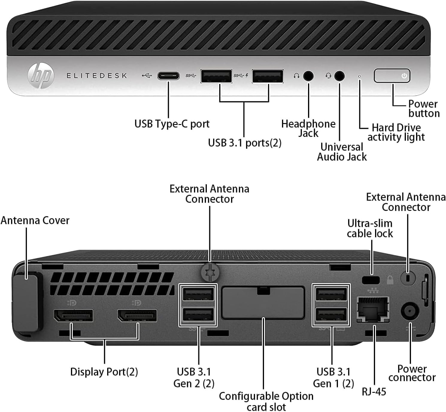 Here is the corrected and grouped text based on the image:

- Power button
- USB Type-C port
- Headphone Jack
- Hard Drive Jack
- USB 3.1 activity light ports (2)
- Universal Audio Jack
- Antenna Cover
- External Antenna Connector (2)
- Ultra-slim cable lock
- Display Port (2)
- USB 3.1 Gen 2 (2)
- USB 3.1 Gen 1 (2)
- RJ-45
- Configurable Option card slot
