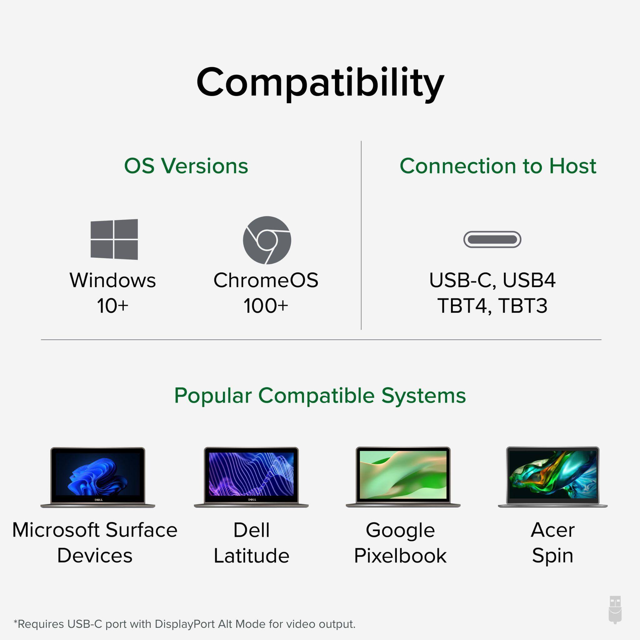 Compatibility

OS Versions
- Windows 10+
- ChromeOS 100+

Connection to Host
- USB-C, USB4
- TBT4, TBT3

Popular Compatible Systems
- Microsoft Surface Devices
- Dell Latitude
- Google Pixelbook
- Acer Spin

*Requires USB-C port with DisplayPort Alt Mode for video output.