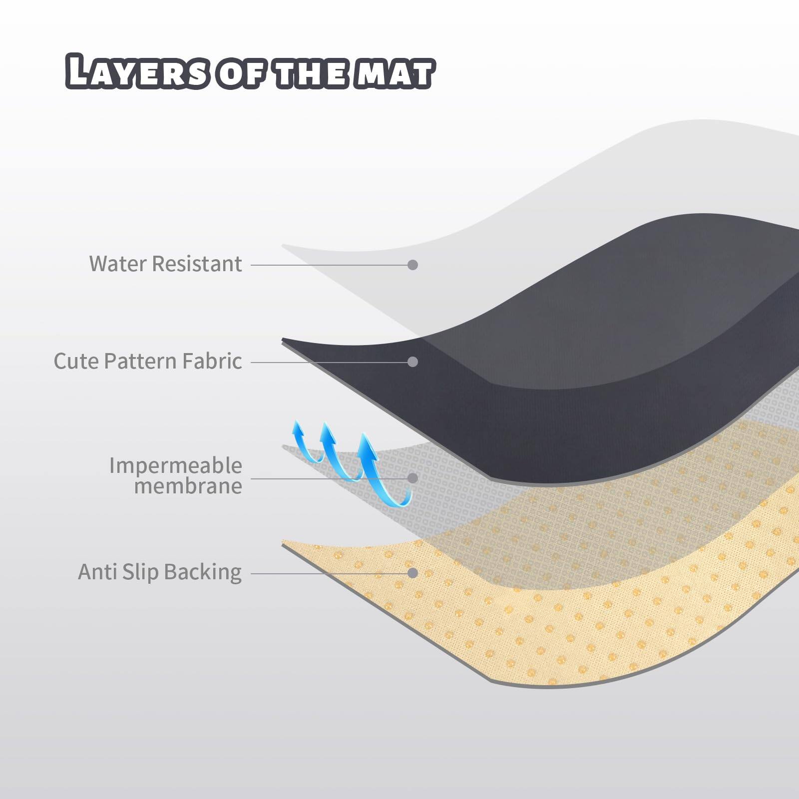 Layers of the Mat

- Water Resistant
- Cute Pattern Fabric
- Impermeable membrane
- Anti Slip Backing