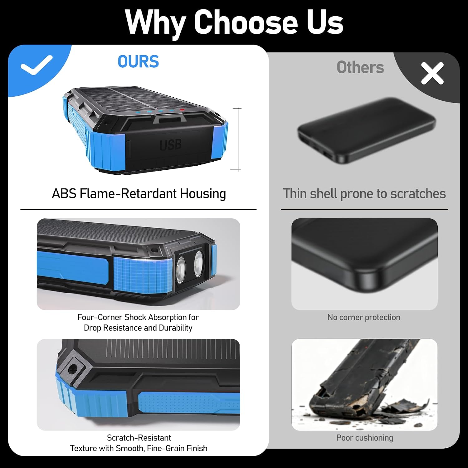 Why Choose Us

OURS
- ABS Flame-Retardant Housing
- Four-Corner Shock Absorption for Drop Resistance and Durability
- Scratch-Resistant Texture with Smooth, Fine-Grain Finish

Others
- Thin shell prone to scratches
- No corner protection
- Poor cushioning