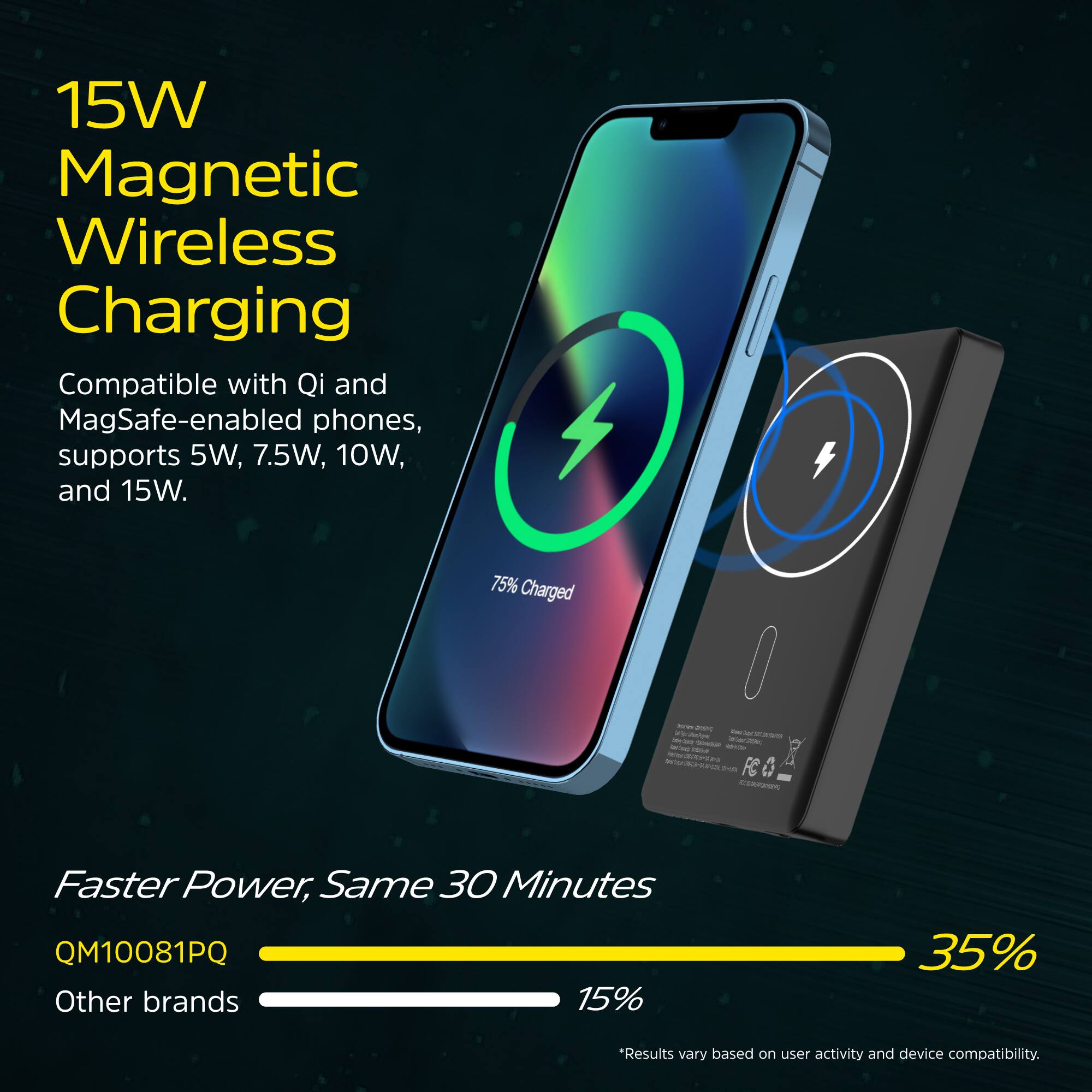 15W Magnetic Wireless Charging

Compatible with Qi and MagSafe-enabled phones, supports 5W, 7.5W, 10W, and 15W.

Faster Power, Same 30 Minutes

QM10081PQ

Other brands

*Results vary based on user activity and device compatibility.
