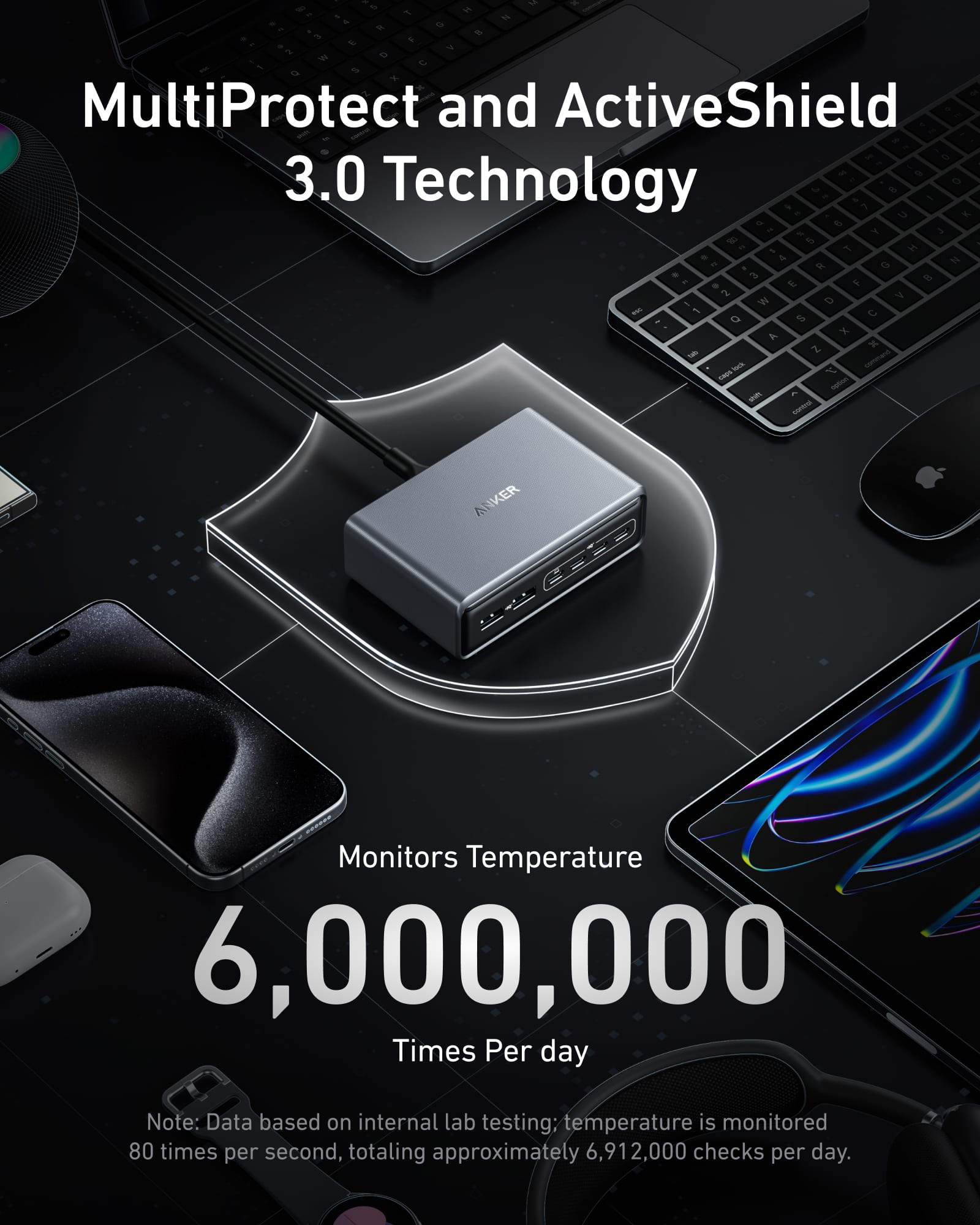 MultiProtect and ActiveShield 3.0 Technology: Monitors Temperature 6,000,000 Times Per Day. Data based on internal lab testing; temperature is monitored 80 times per second, totaling approximately 6,912,000 checks per day.