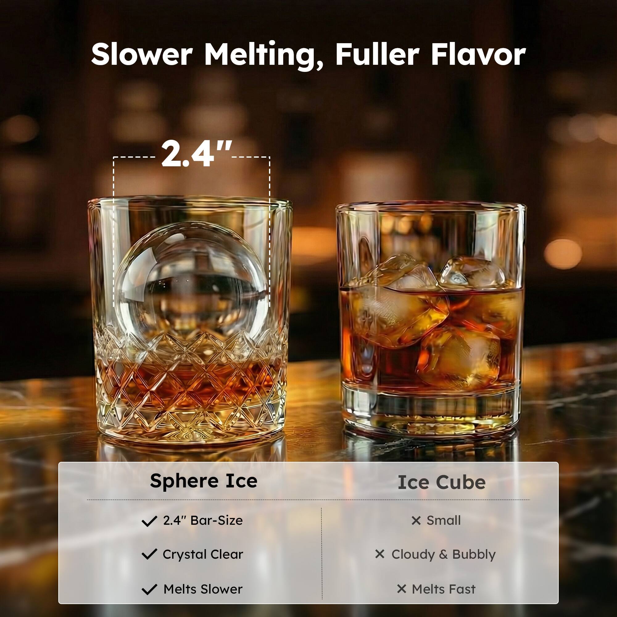 Slower Melting, Fuller Flavor

2.4" Sphere Ice

- 2.4" Bar-Size
- Crystal Clear
- Melts Slower

Ice Cube

- Small
- Cloudy & Bubbly
- Melts Fast
