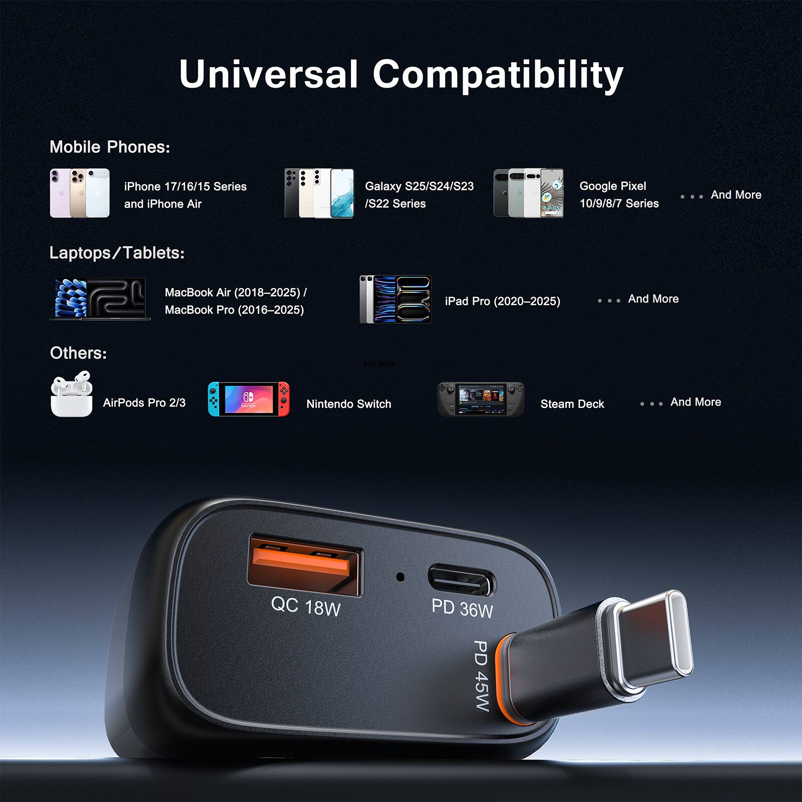 Universal Compatibility

Mobile Phones:
- iPhone 17/16/15 Series and iPhone Air
- Galaxy S25/S24/S23/S22 Series
- Google Pixel 10/9/8/7 Series
- And More

Laptops/Tablets:
- MacBook Air (2018-2025)
- MacBook Pro (2016-2025)
- iPad Pro (2020-2025)
- And More

Others:
- AirPods Pro 2/3
- Nintendo Switch
- Steam Deck
- And More

QC 18W PD 36W PD 45W