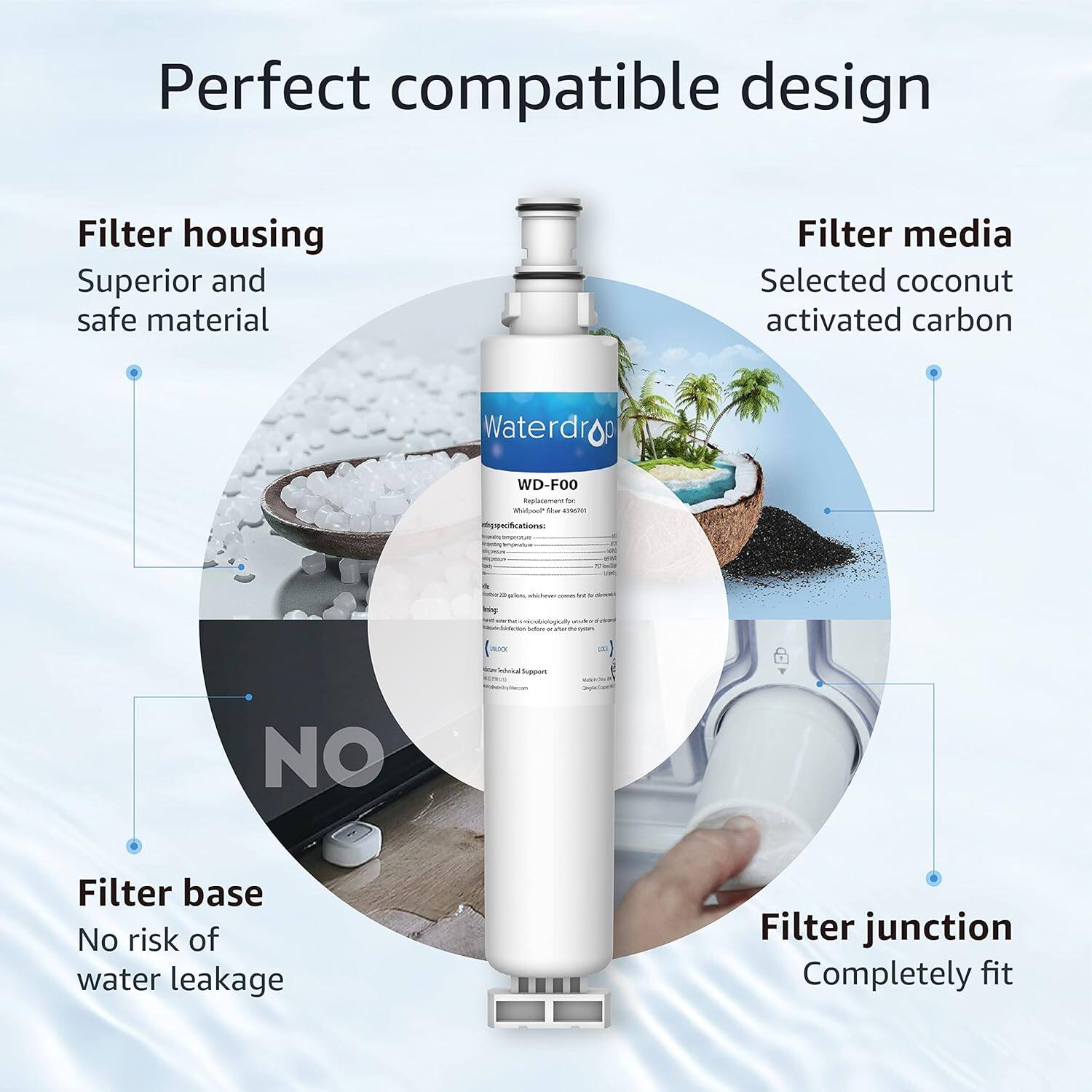 Perfect compatible design

Filter housing  
Superior and safe material

Filter media  
Selected coconut activated carbon

Filter base  
No risk of water leakage

Filter junction  
Completely fit